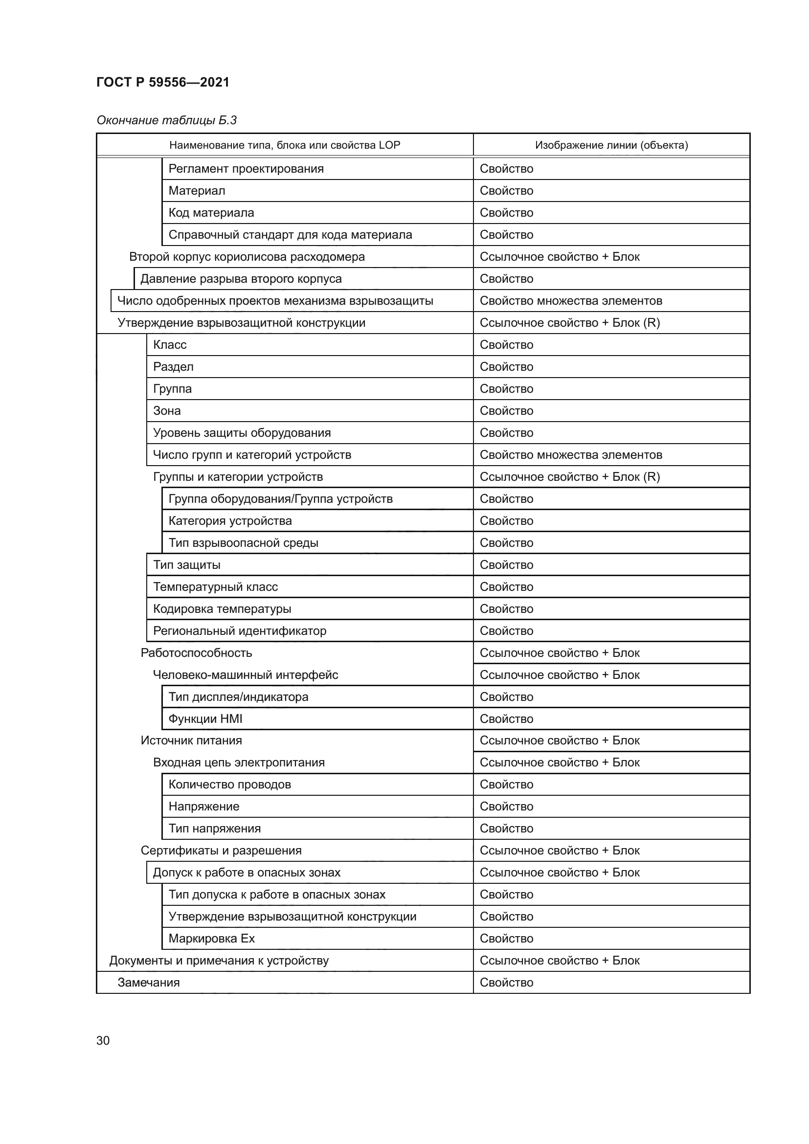 ГОСТ Р 59556-2021