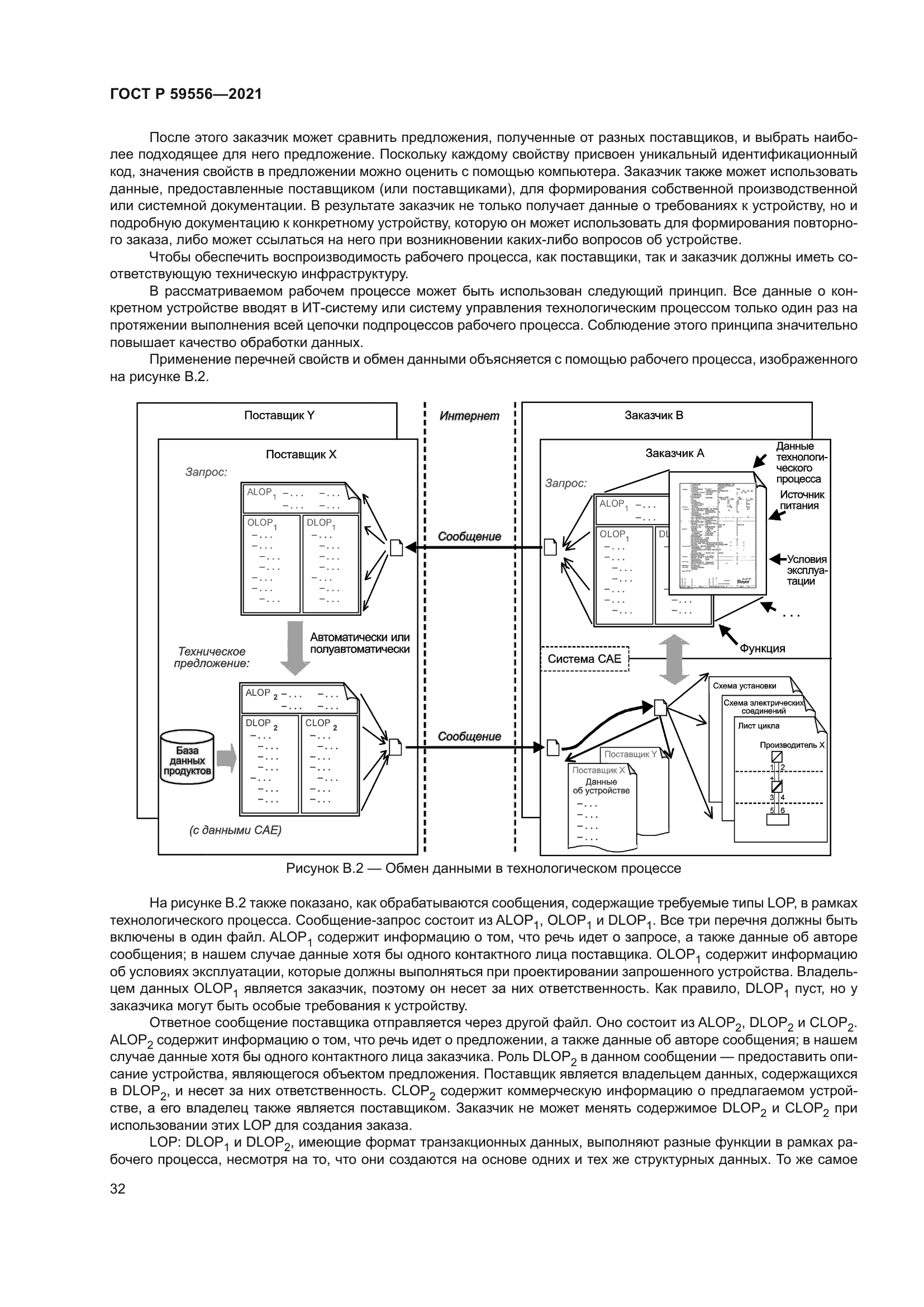 ГОСТ Р 59556-2021