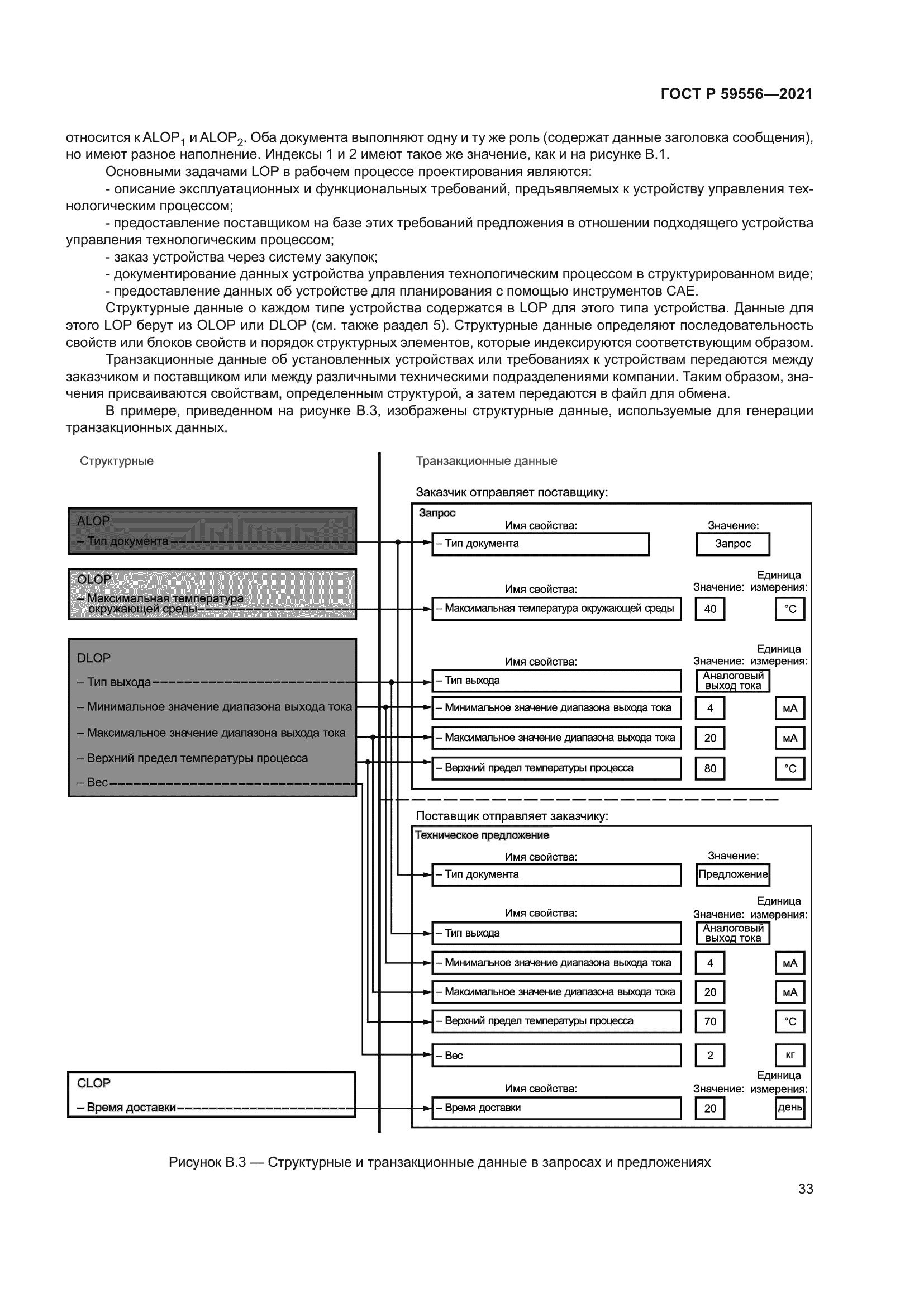 ГОСТ Р 59556-2021