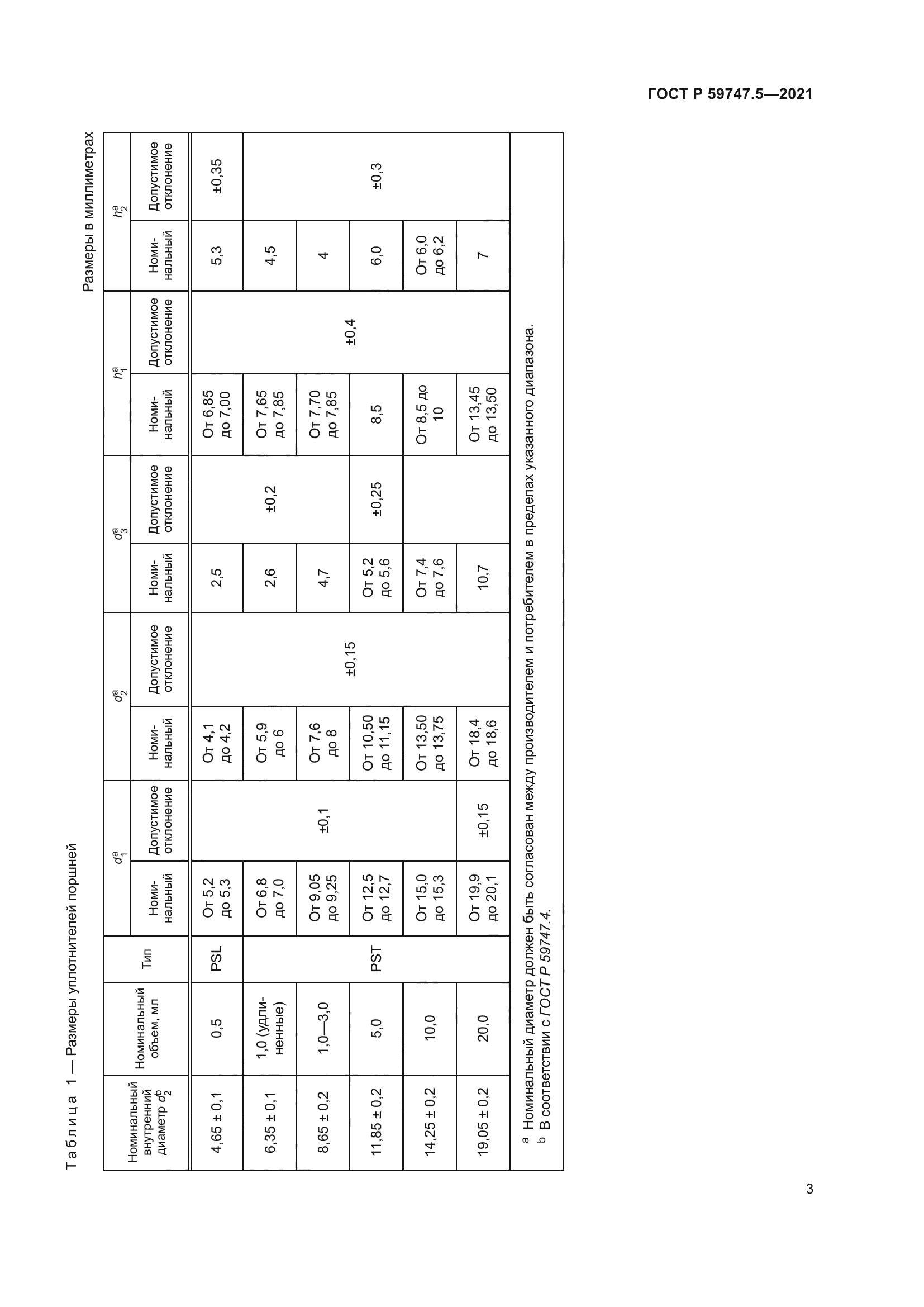ГОСТ Р 59747.5-2021
