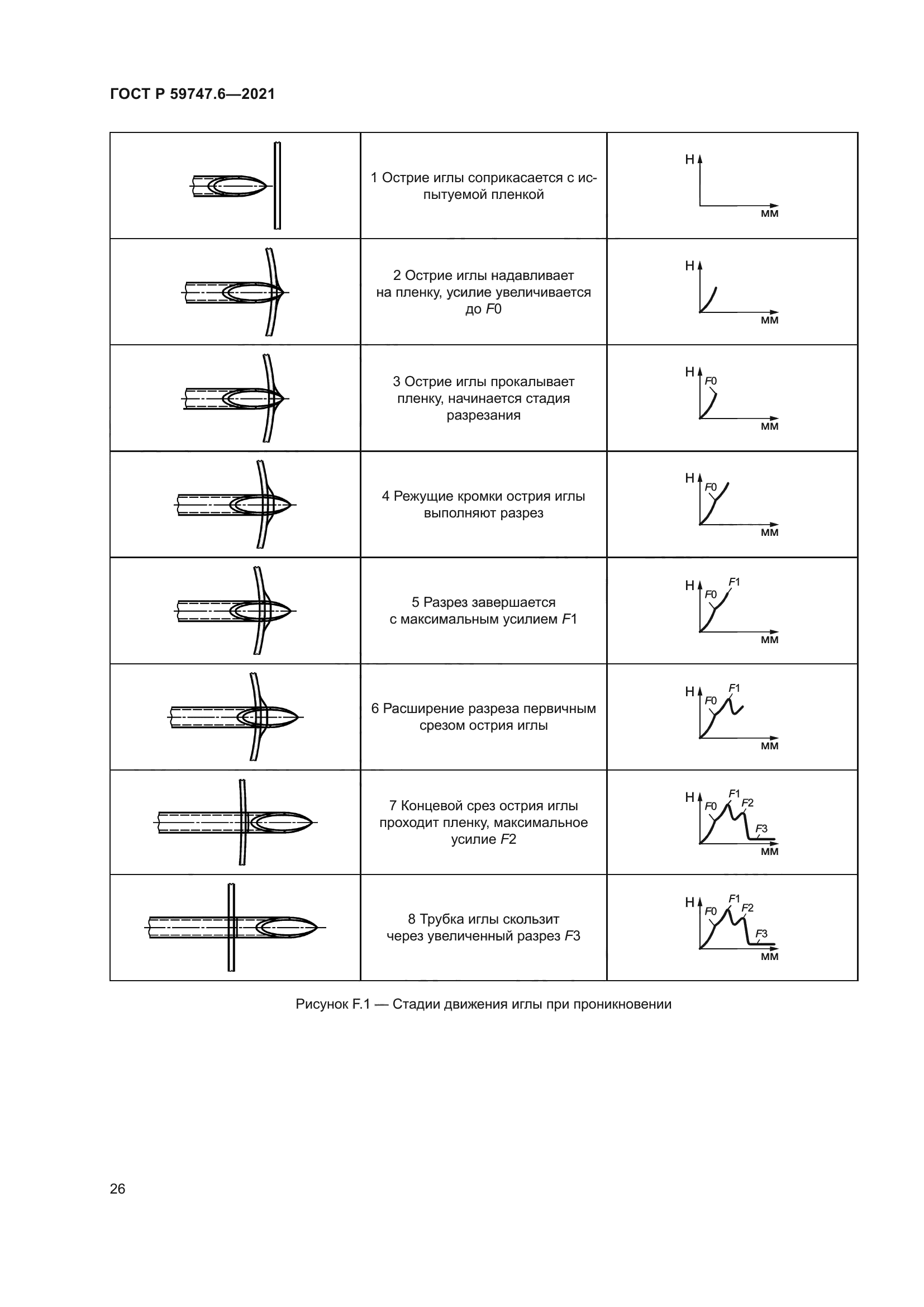 ГОСТ Р 59747.6-2021