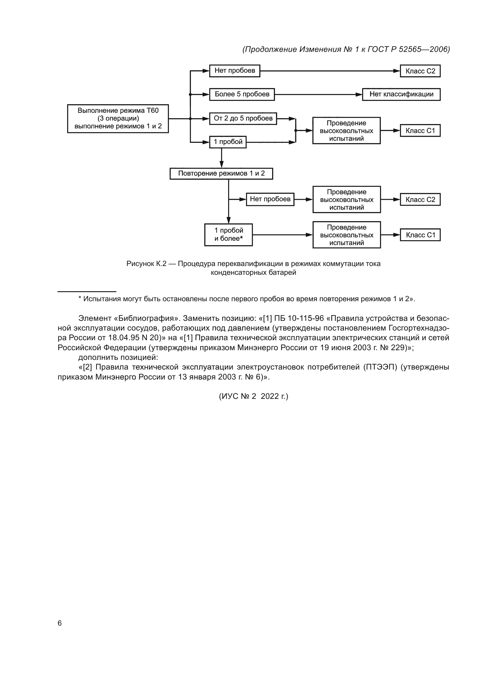 Изменение №1 к ГОСТ Р 52565-2006