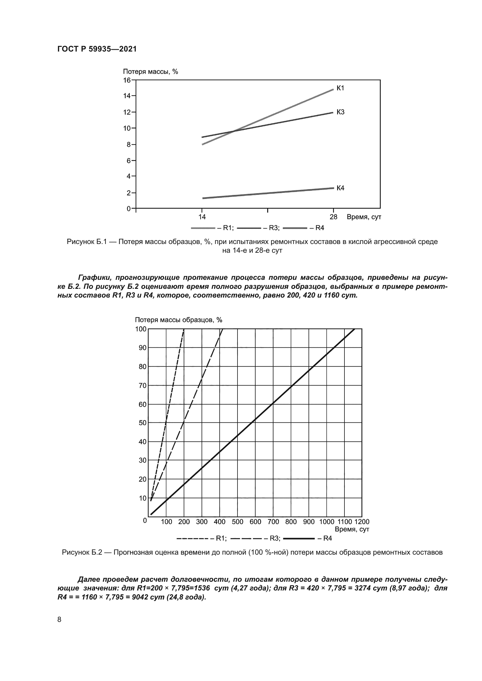 ГОСТ Р 59935-2021