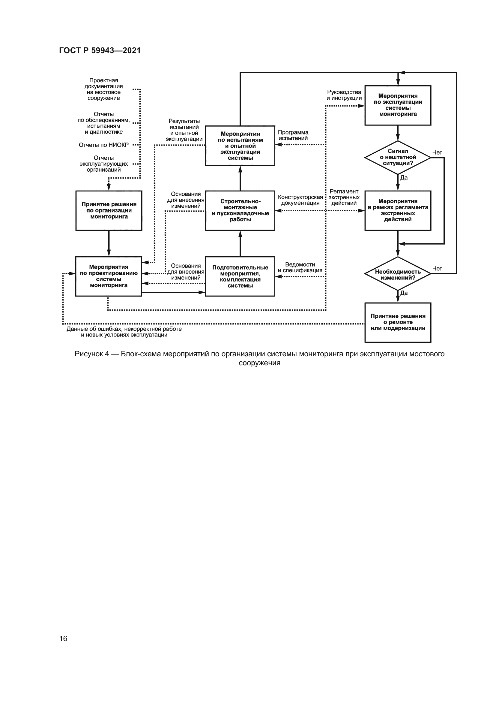 ГОСТ Р 59943-2021