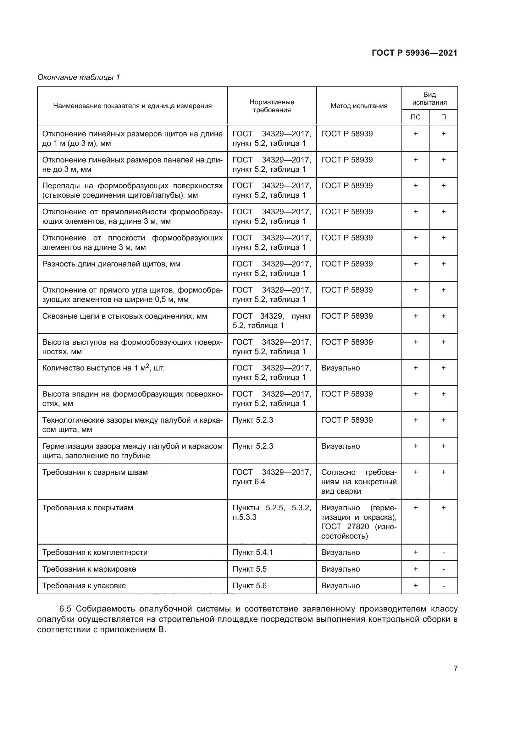 ГОСТ Р 59936-2021