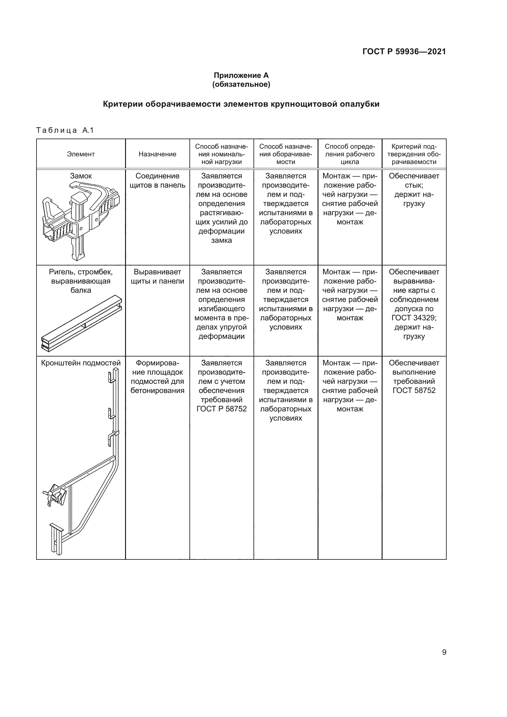 ГОСТ Р 59936-2021