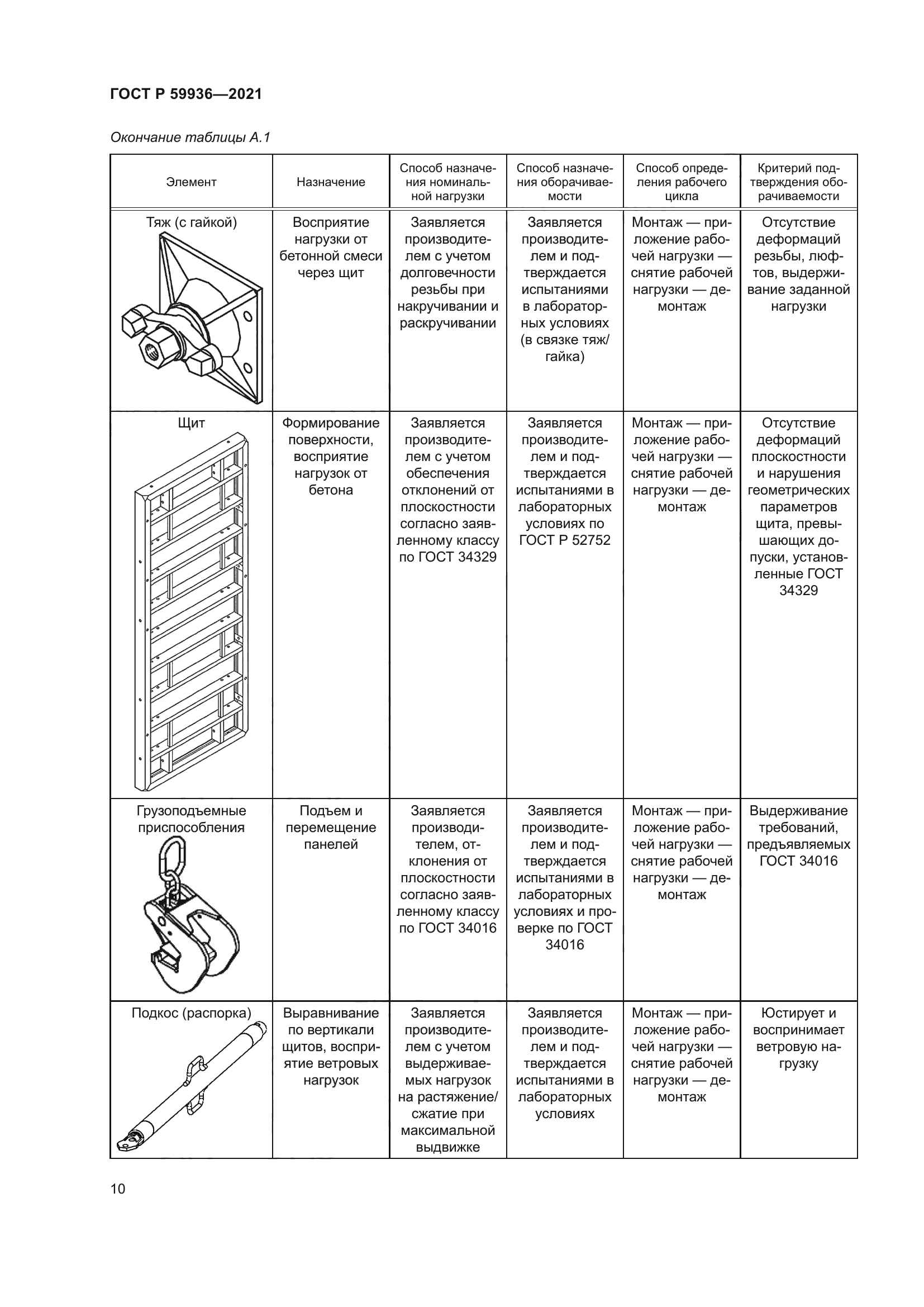 ГОСТ Р 59936-2021