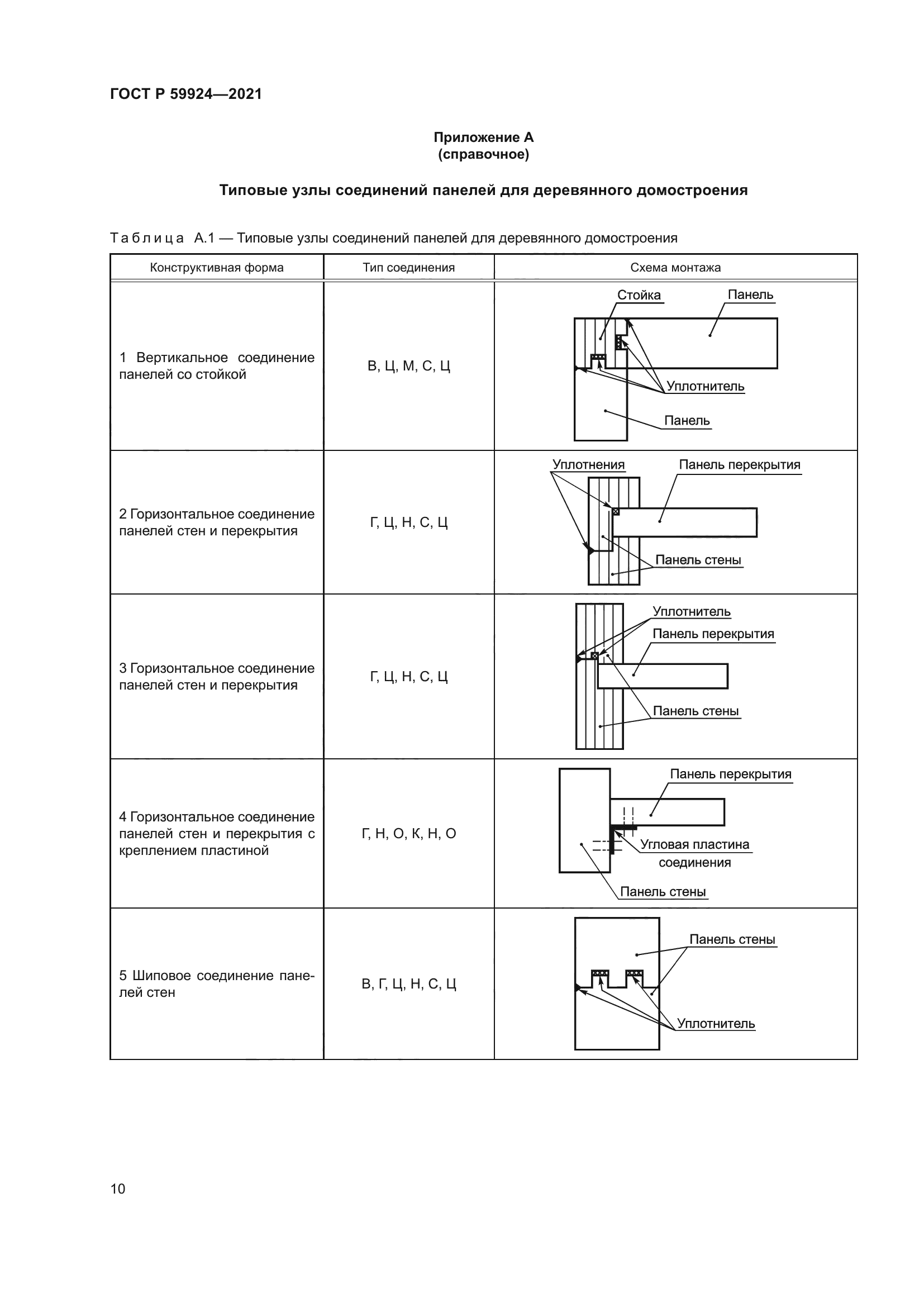 ГОСТ Р 59924-2021