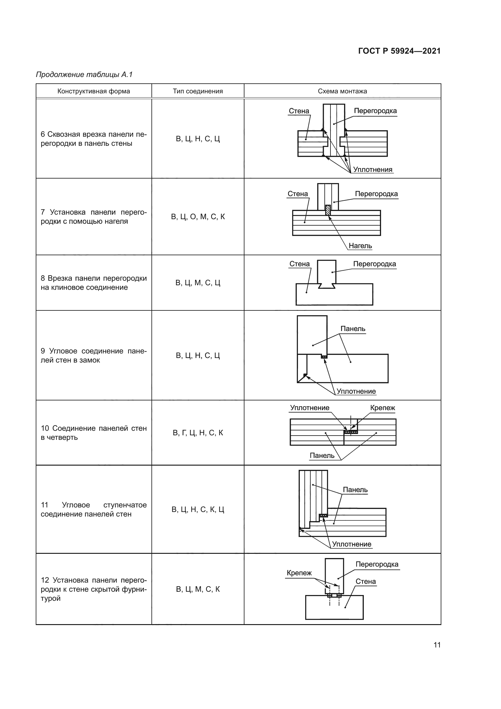 ГОСТ Р 59924-2021