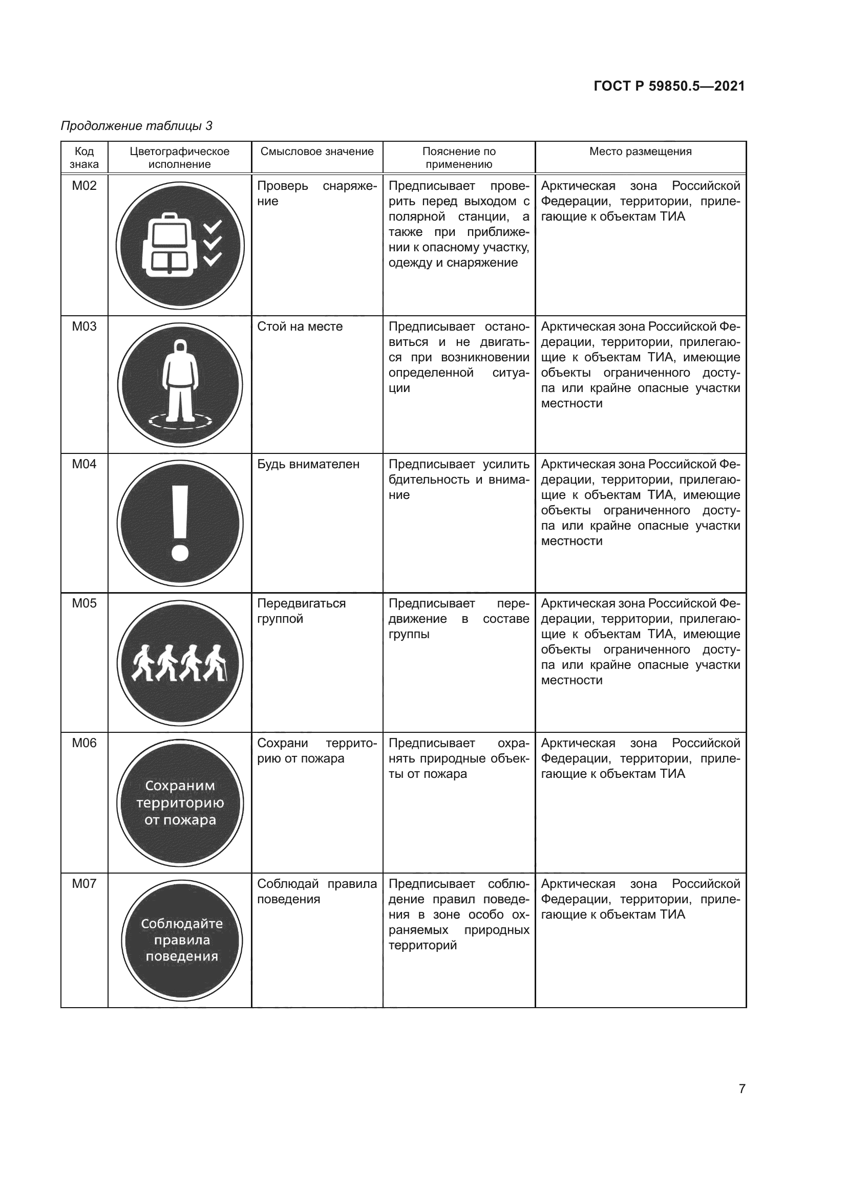 ГОСТ Р 59850.5-2021
