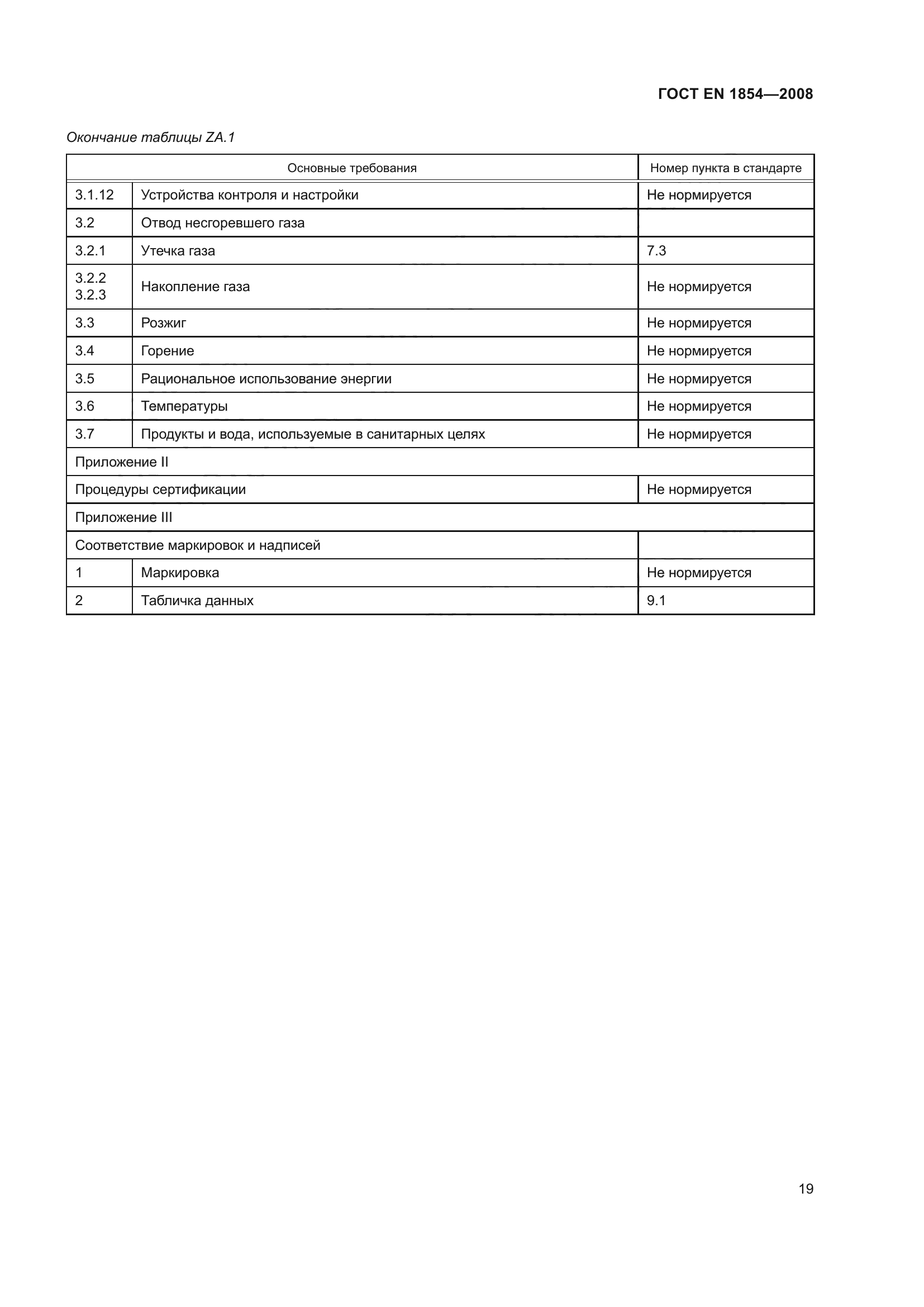 ГОСТ ЕN 1854-2008