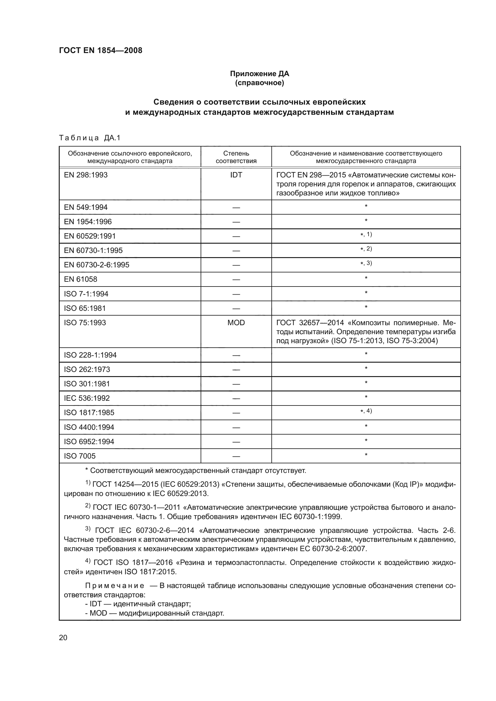 ГОСТ ЕN 1854-2008