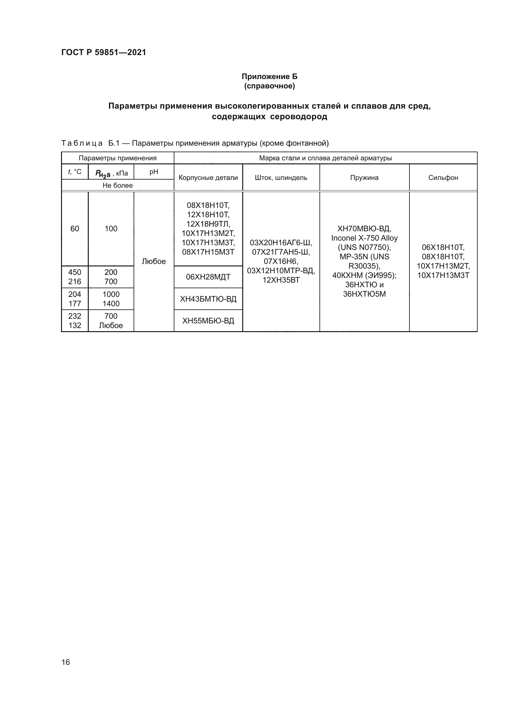 ГОСТ Р 59851-2021