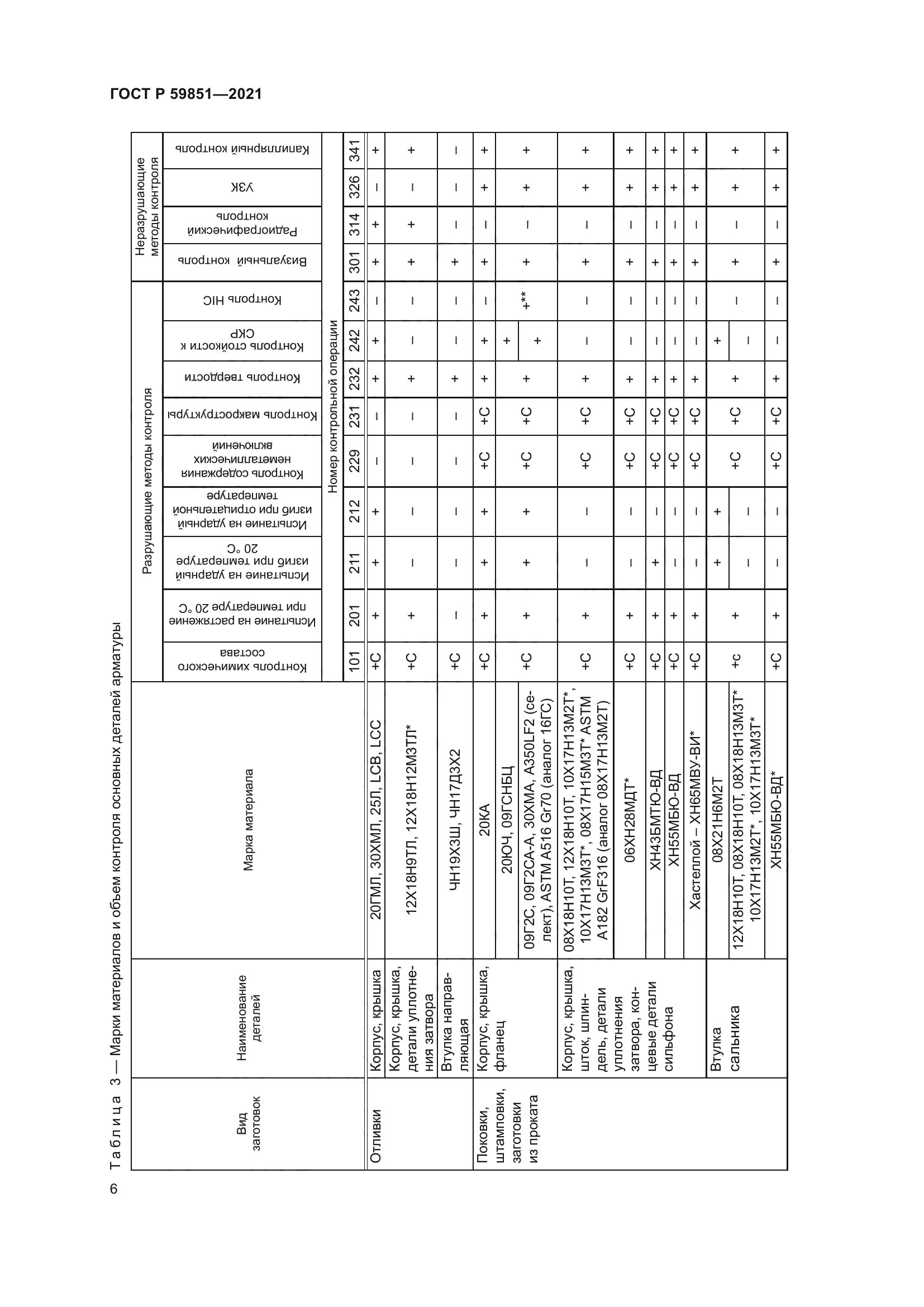 ГОСТ Р 59851-2021