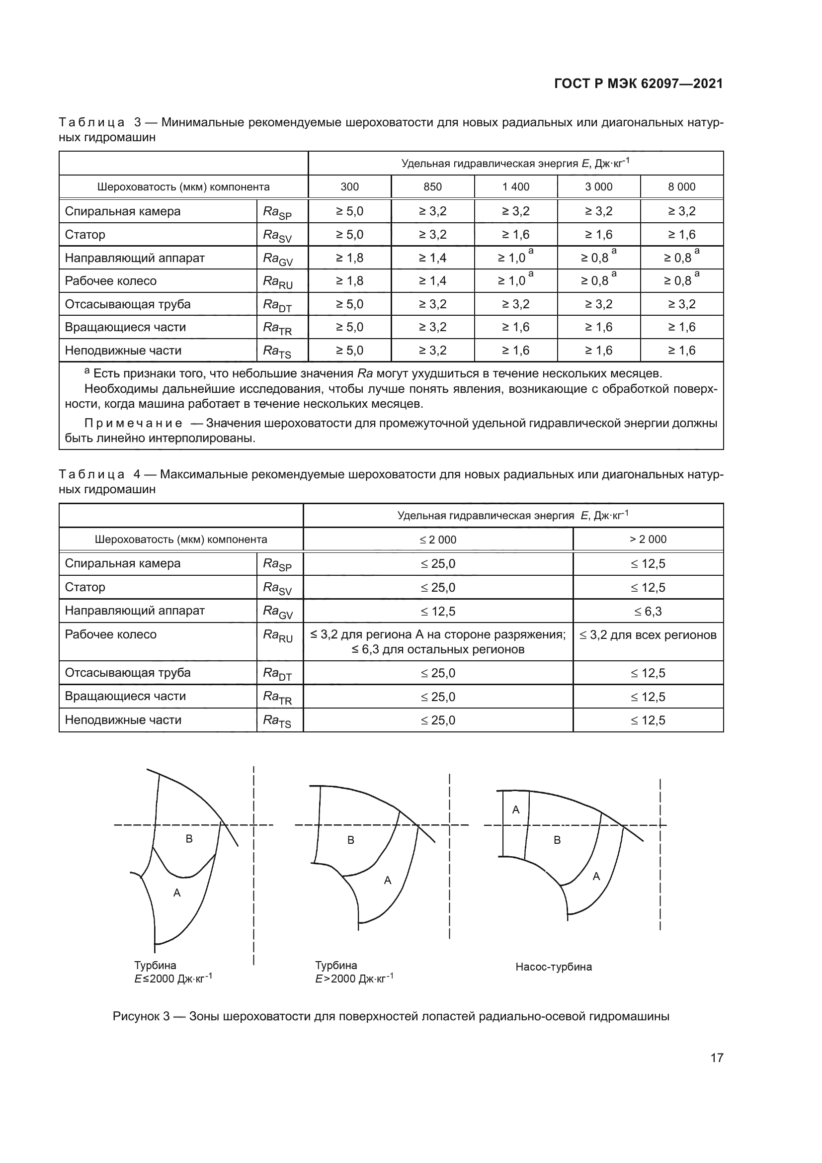 ГОСТ Р МЭК 62097-2021
