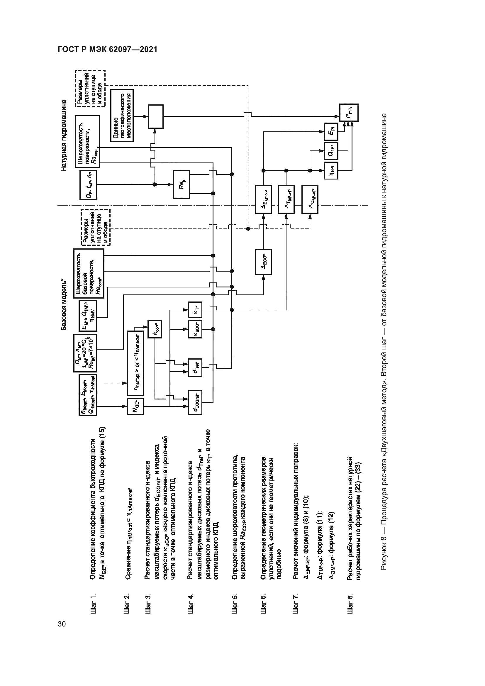 ГОСТ Р МЭК 62097-2021