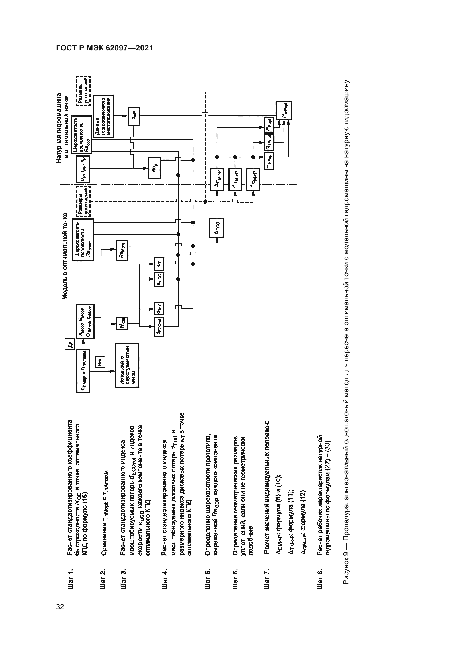ГОСТ Р МЭК 62097-2021