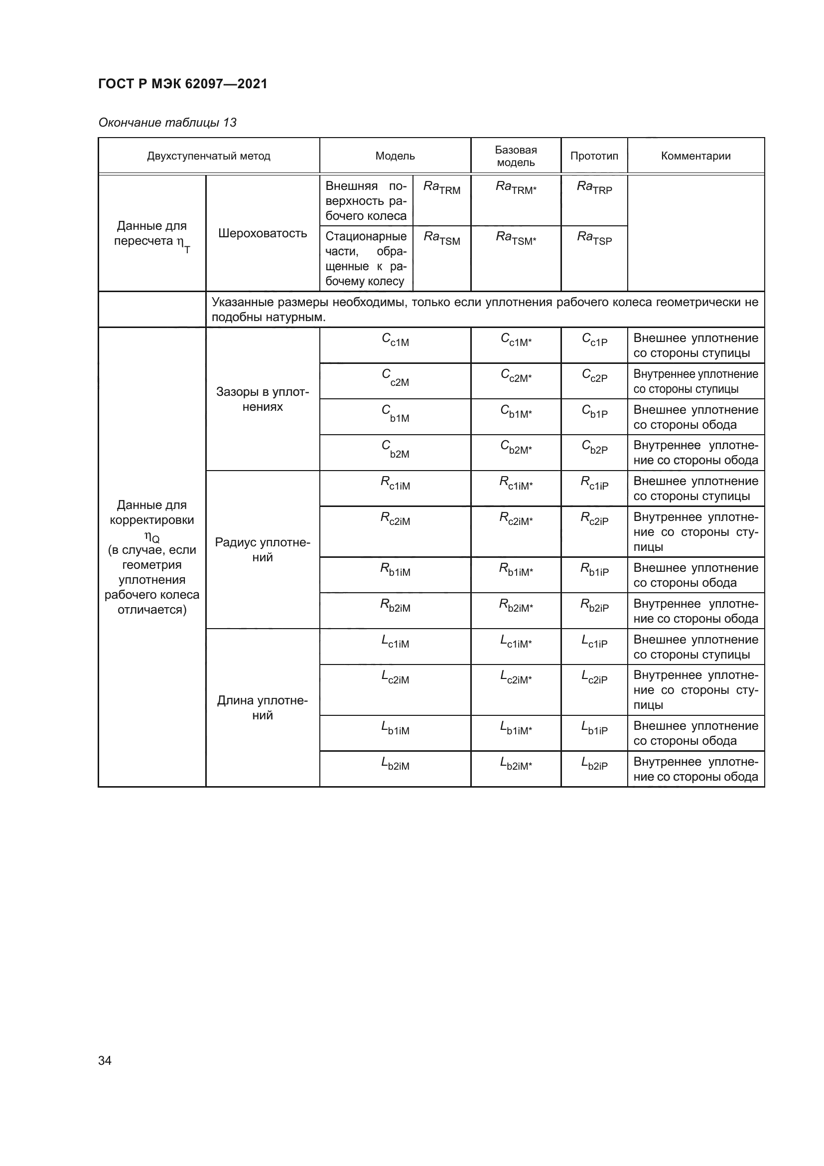 ГОСТ Р МЭК 62097-2021