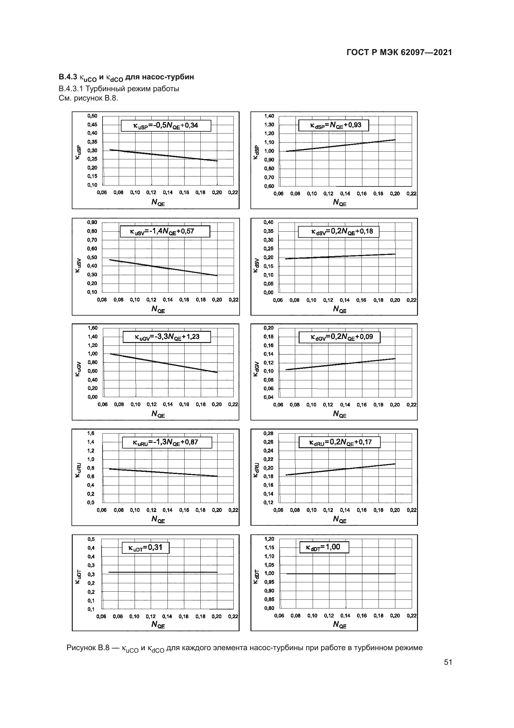 ГОСТ Р МЭК 62097-2021