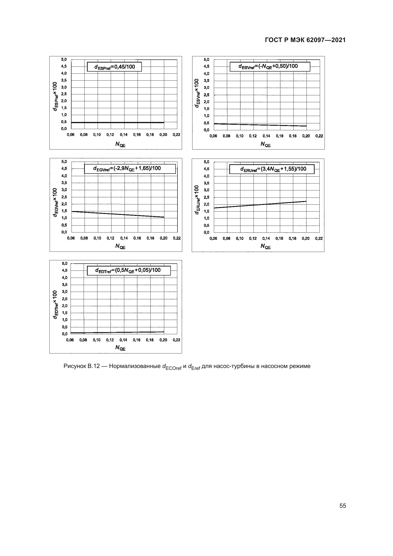 ГОСТ Р МЭК 62097-2021