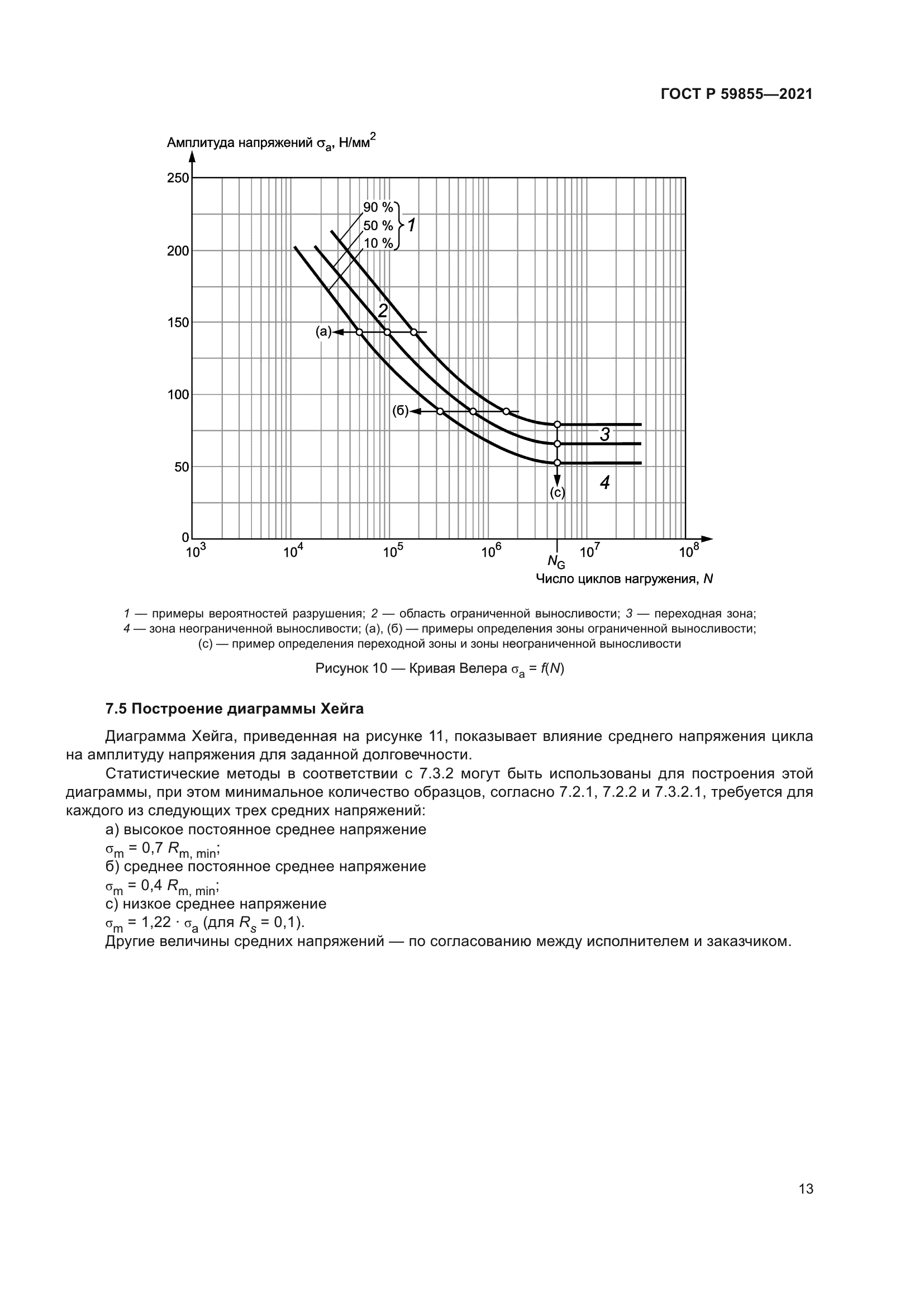 ГОСТ Р 59855-2021