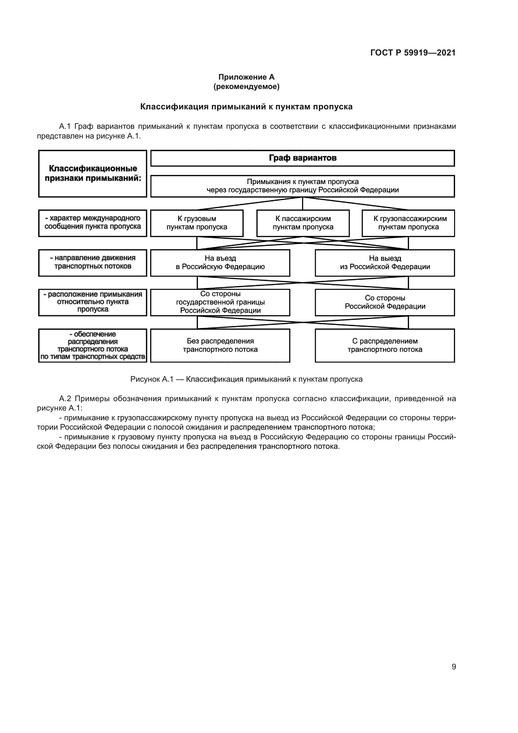 ГОСТ Р 59919-2021
