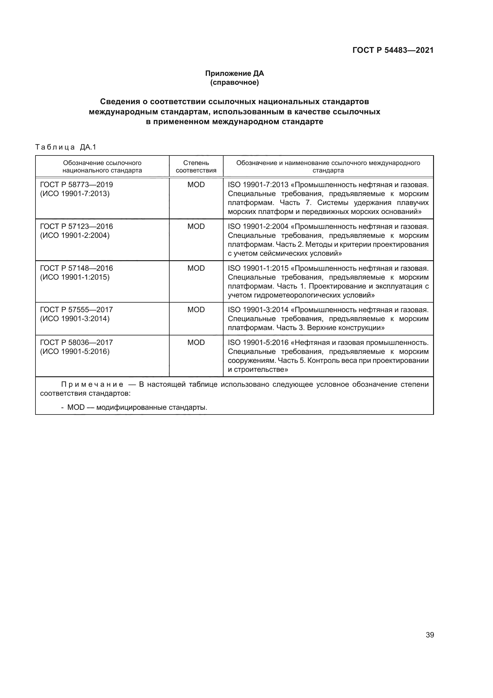 ГОСТ Р 54483-2021