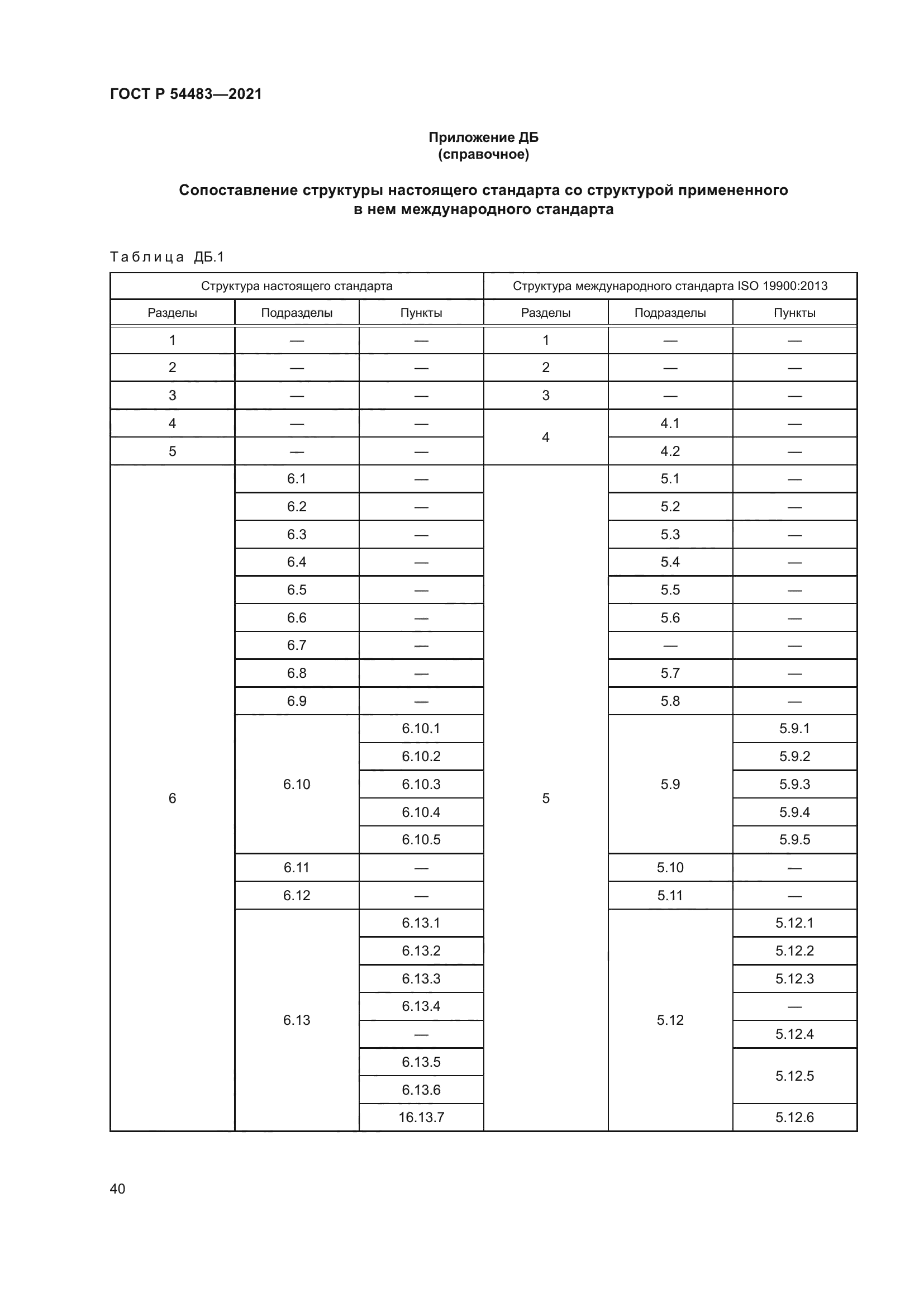 ГОСТ Р 54483-2021
