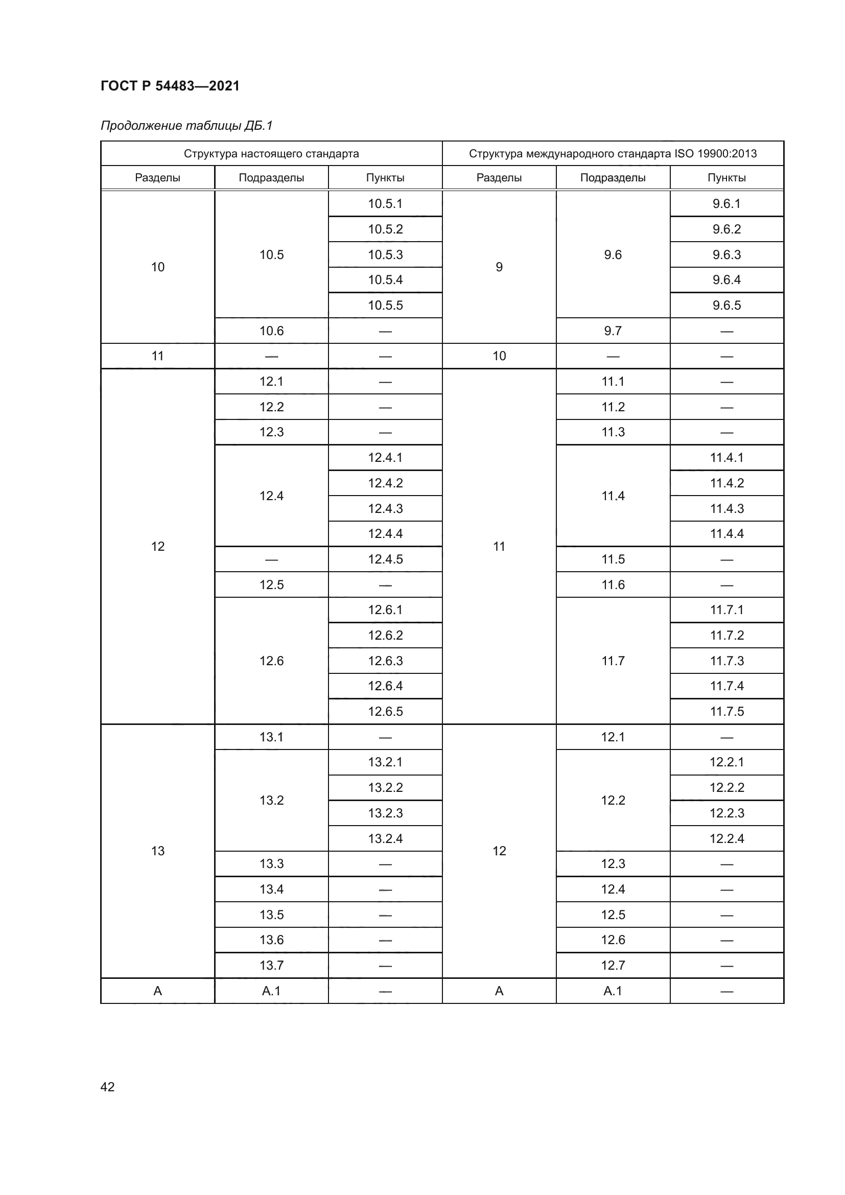 ГОСТ Р 54483-2021