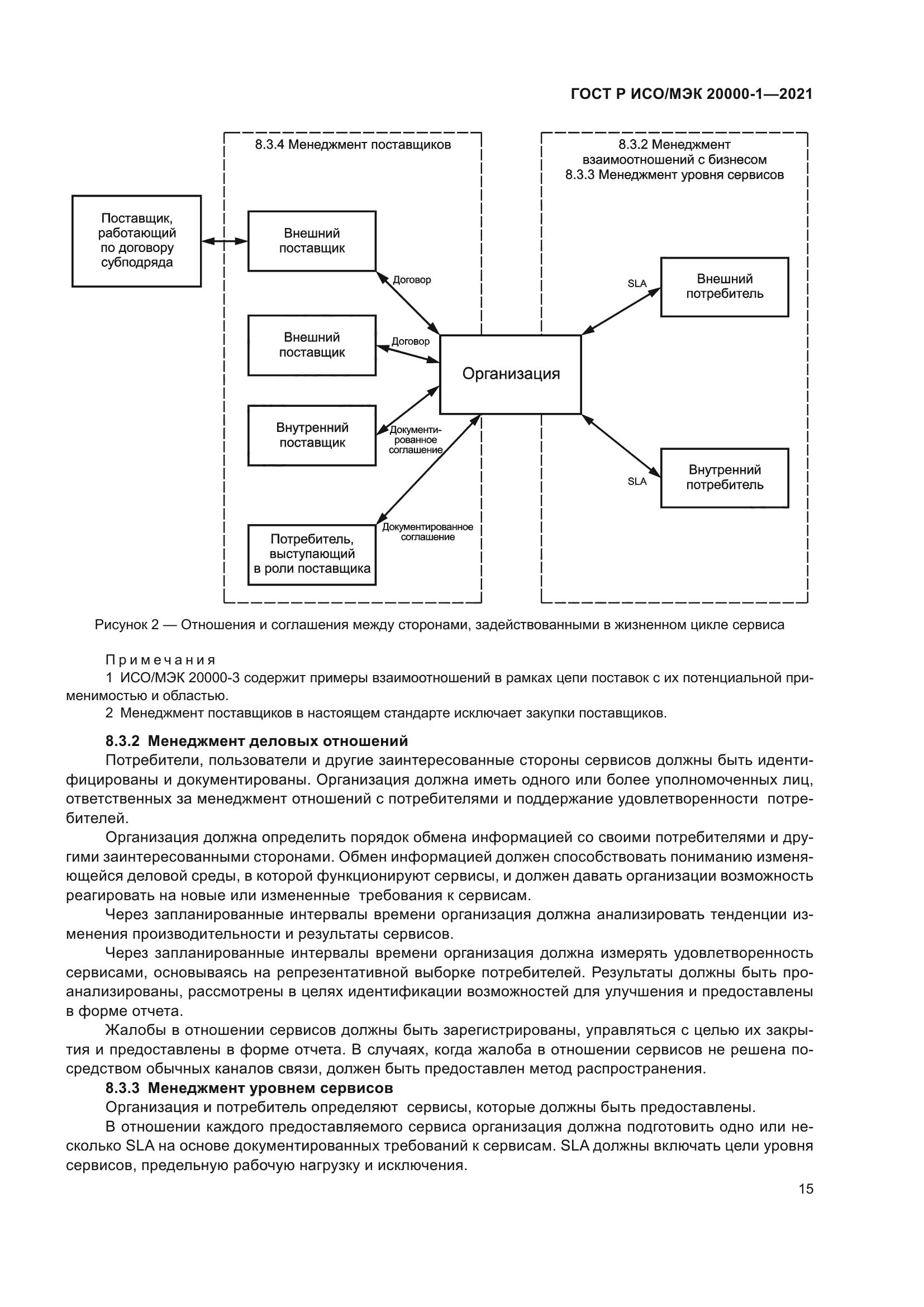 ГОСТ Р ИСО/МЭК 20000-1-2021