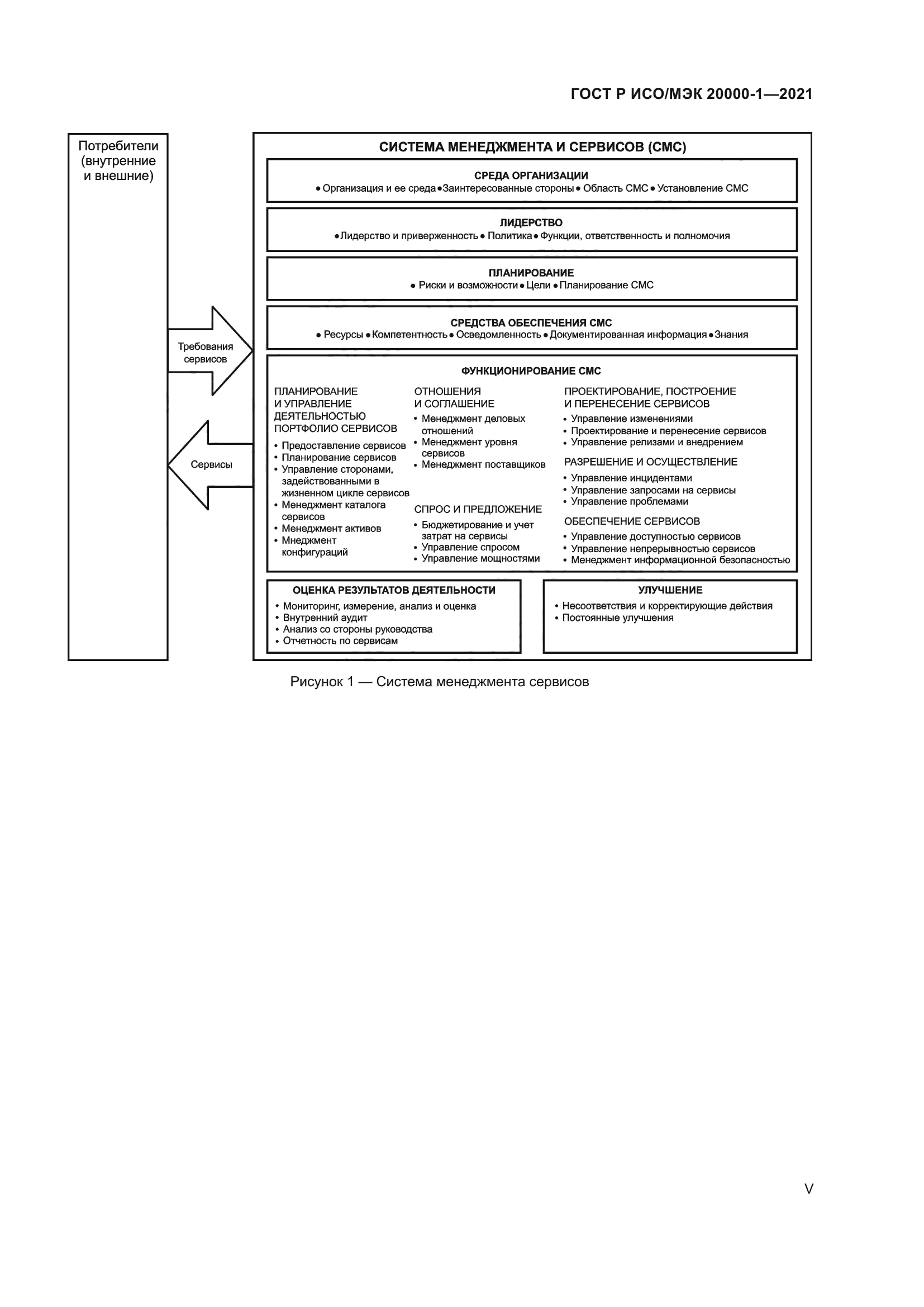 ГОСТ Р ИСО/МЭК 20000-1-2021