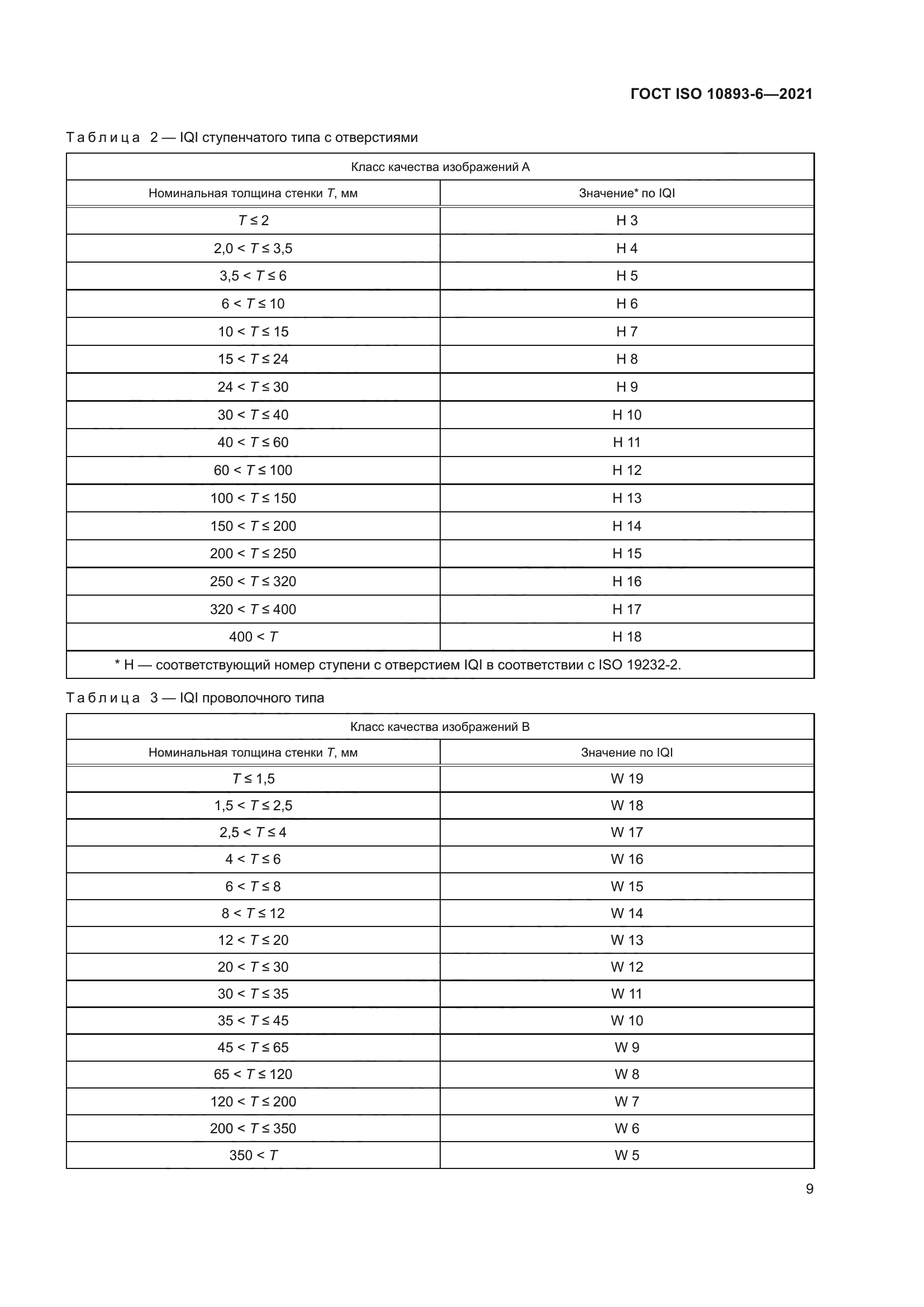 ГОСТ ISO 10893-6-2021