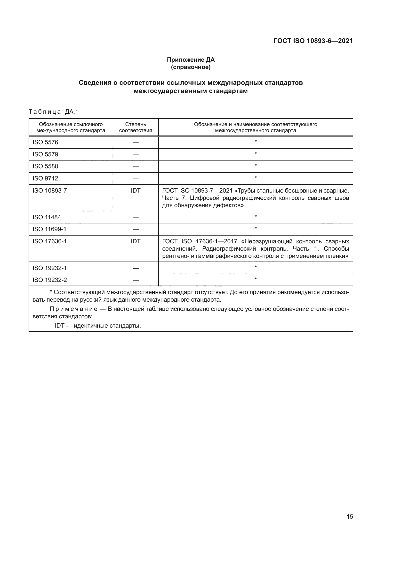 ГОСТ ISO 10893-6-2021