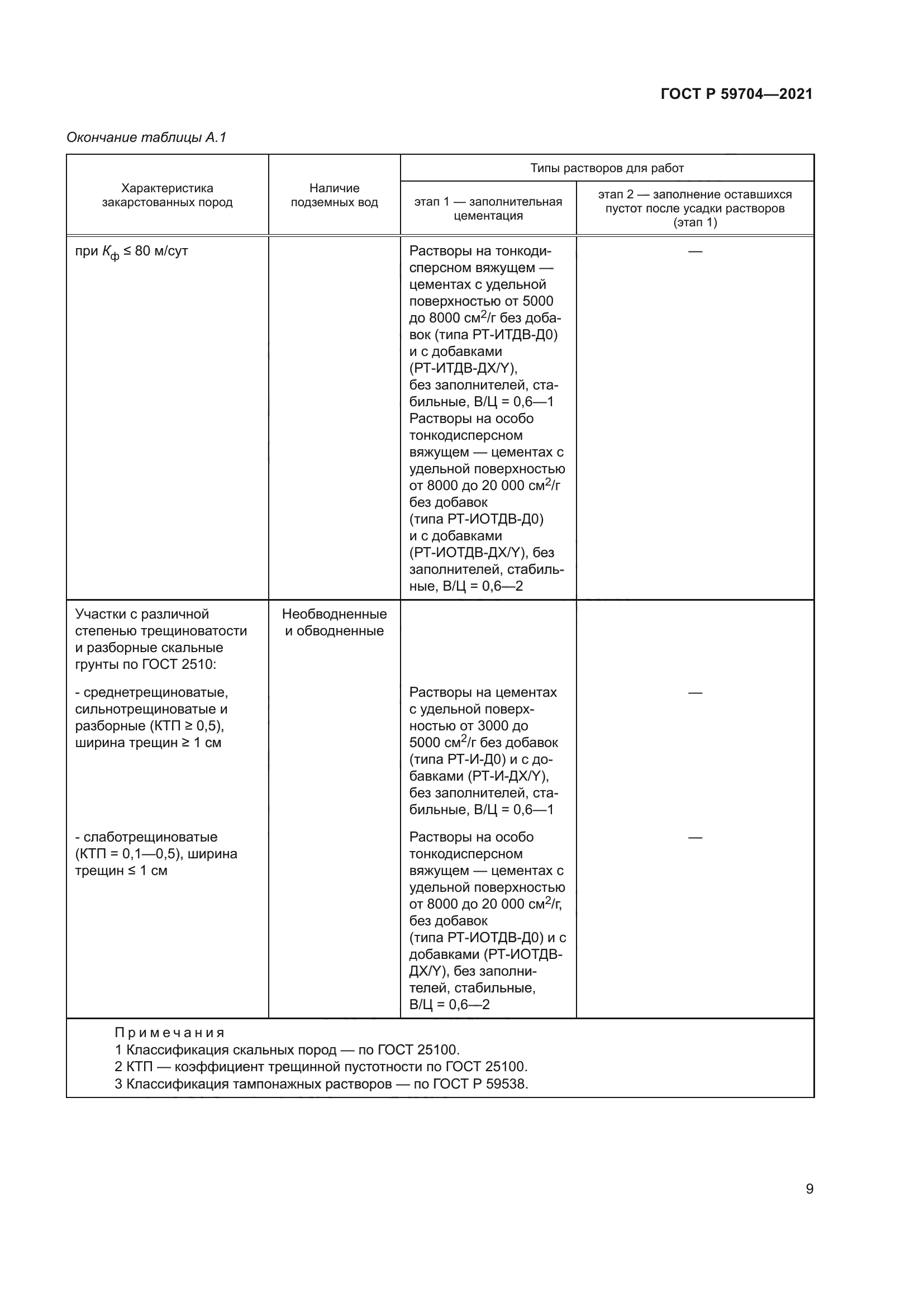 ГОСТ Р 59704-2021
