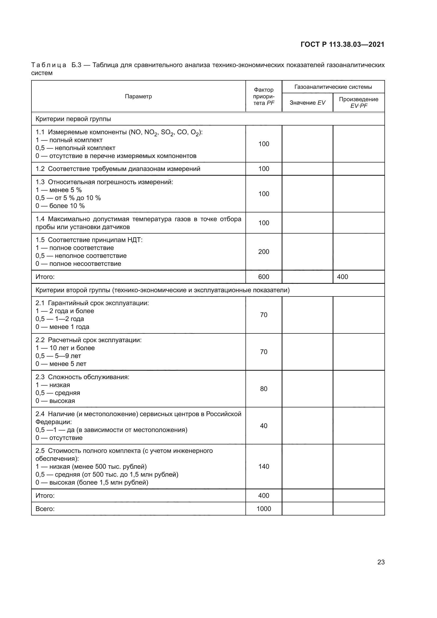 ГОСТ Р 113.38.03-2021