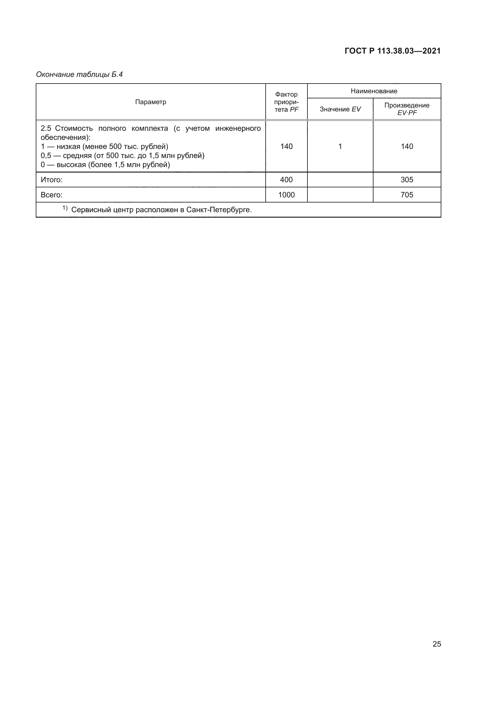 ГОСТ Р 113.38.03-2021