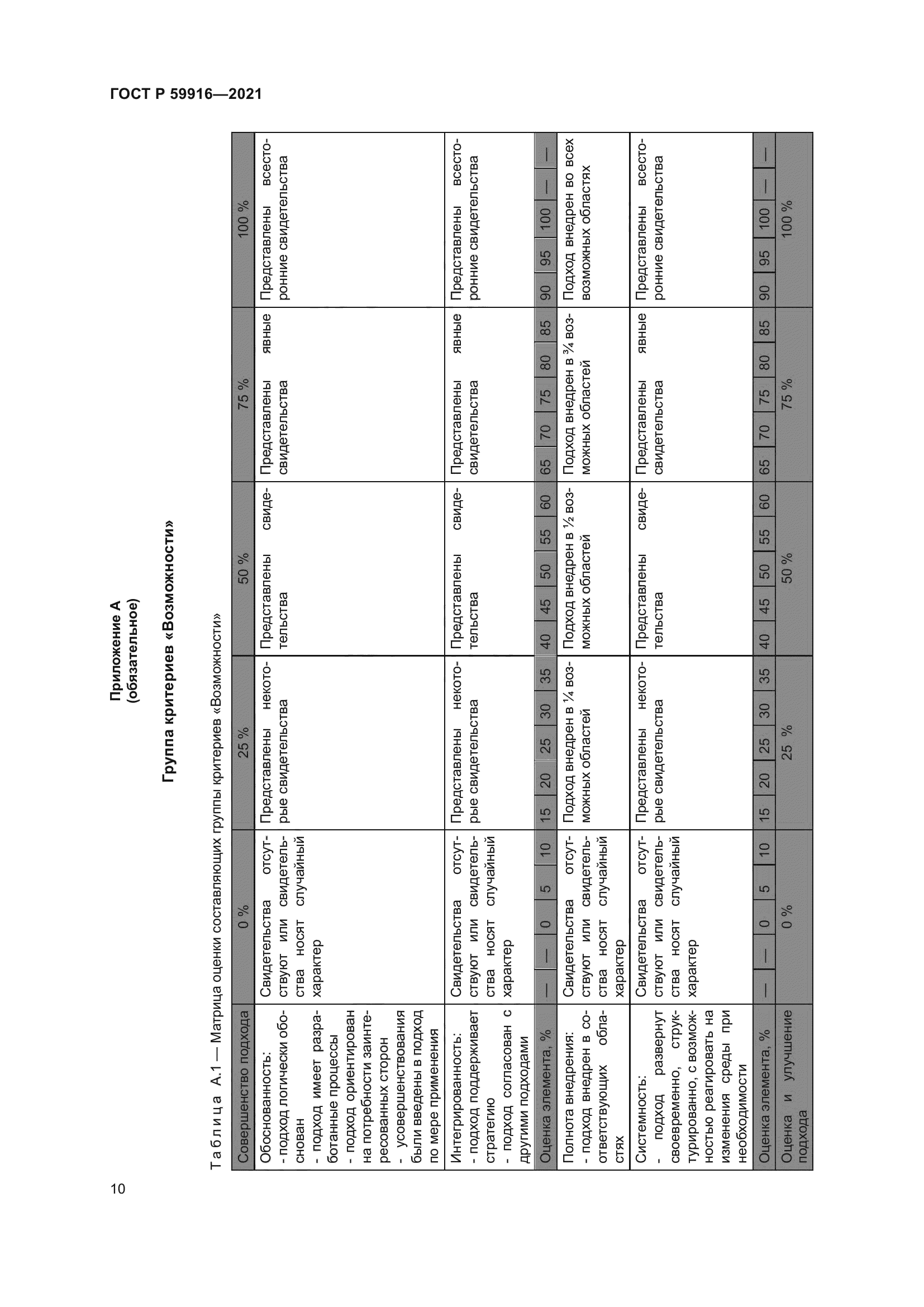 ГОСТ Р 59916-2021