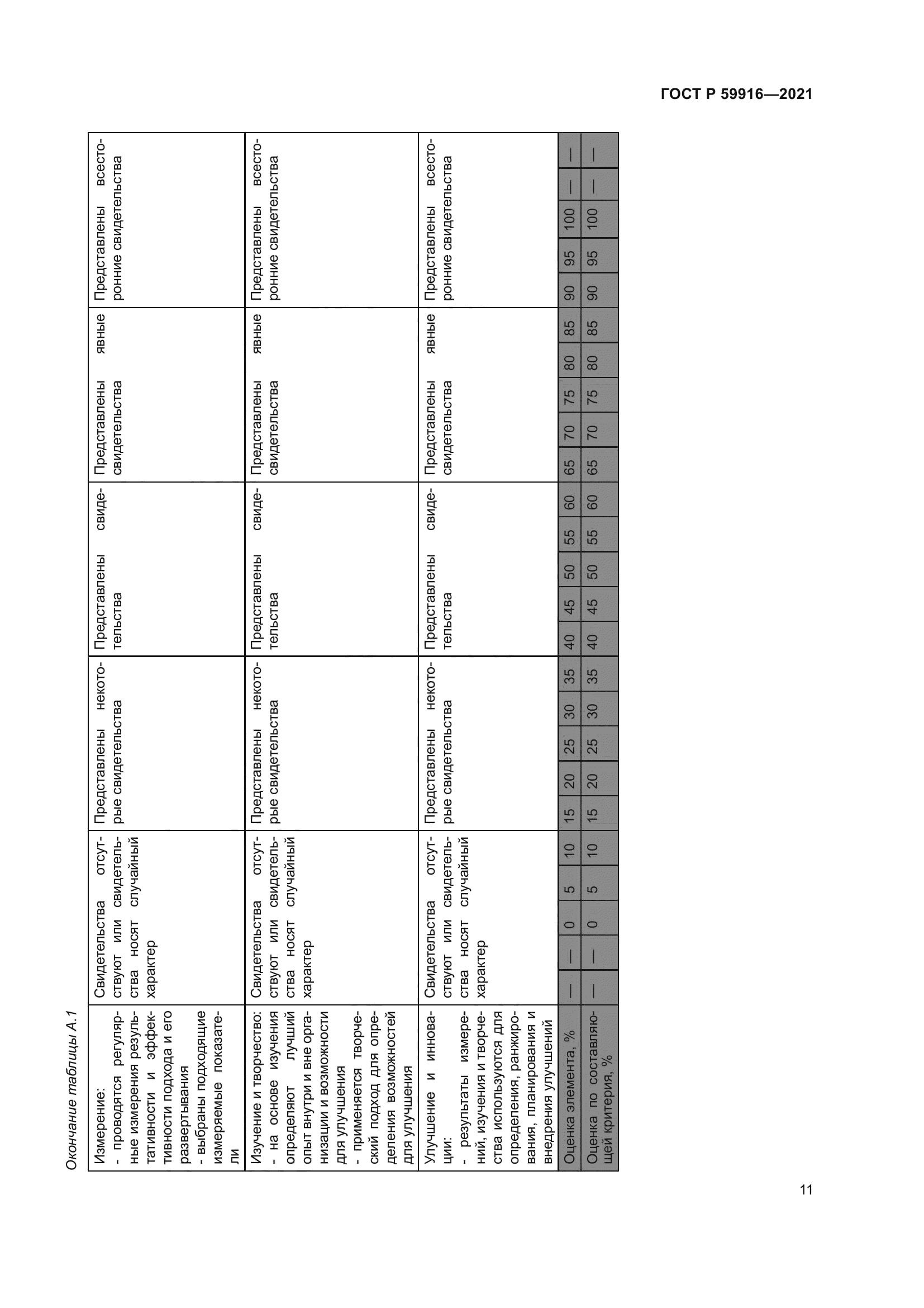 ГОСТ Р 59916-2021