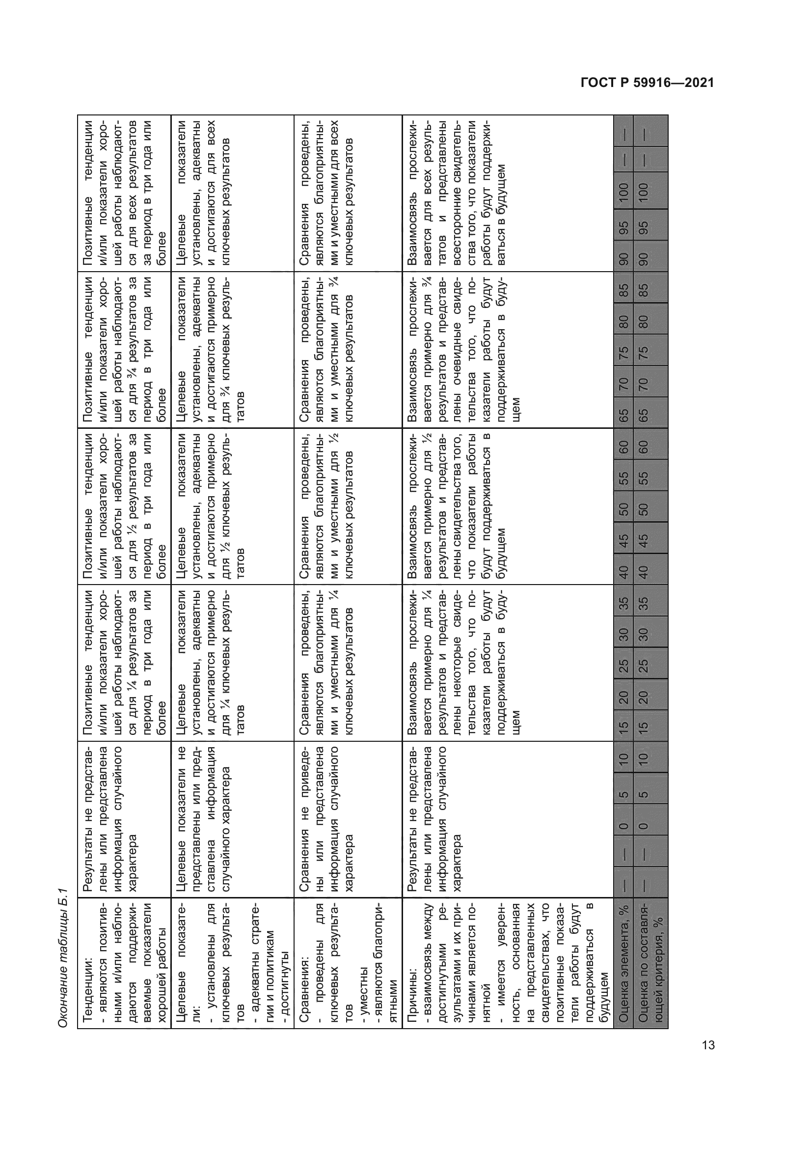 ГОСТ Р 59916-2021