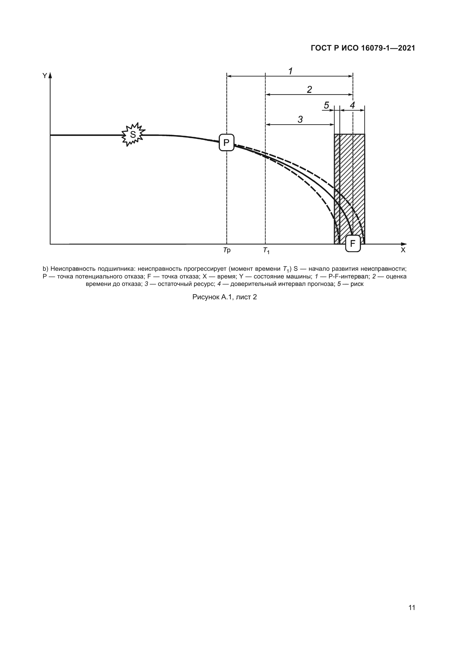 ГОСТ Р ИСО 16079-1-2021