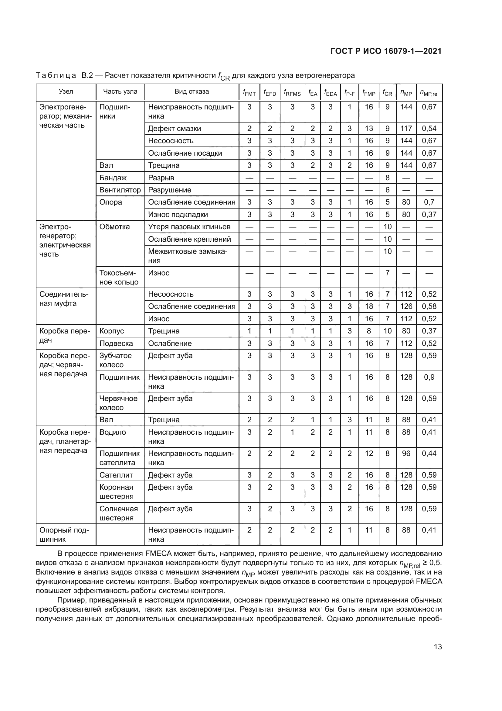 ГОСТ Р ИСО 16079-1-2021