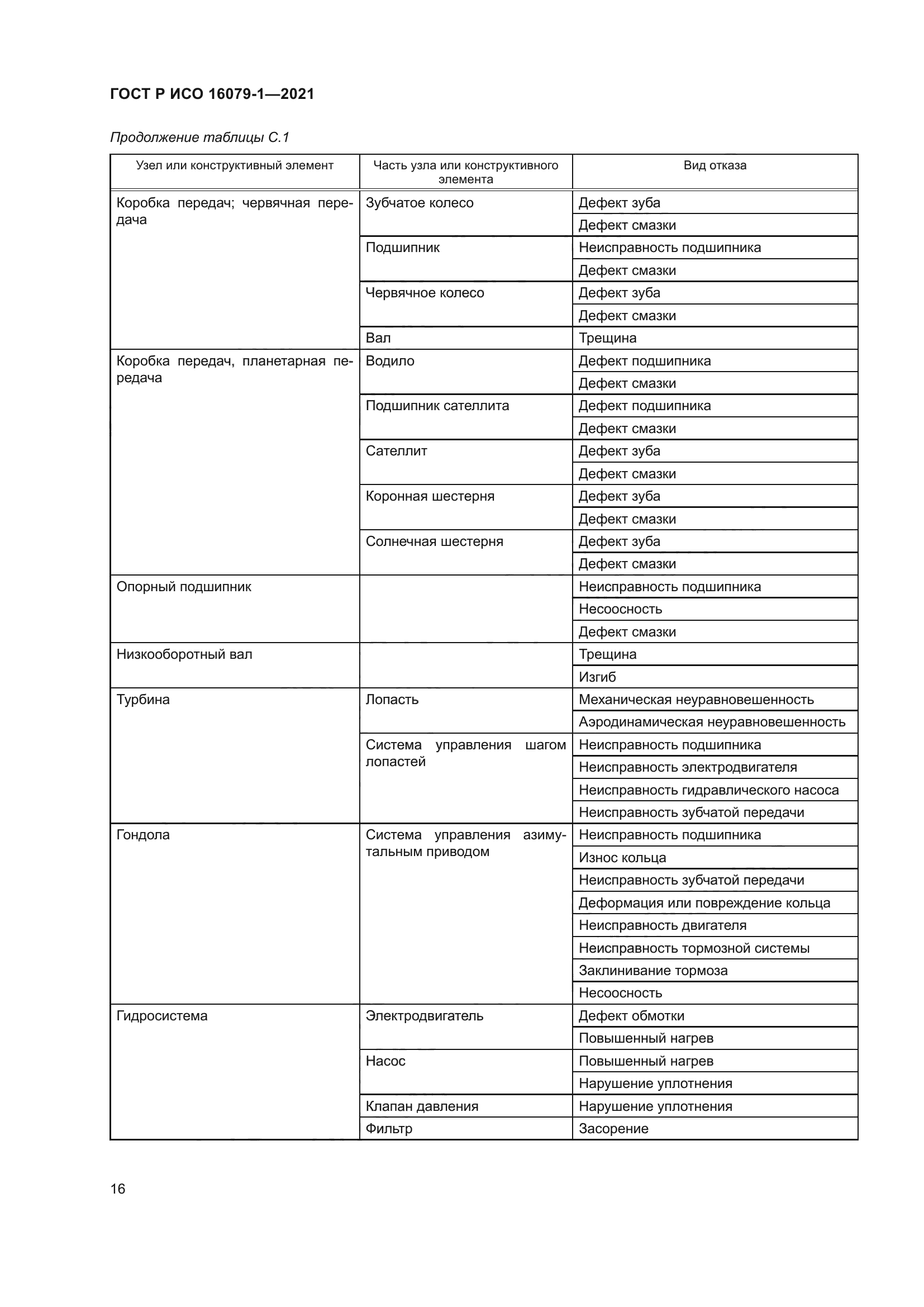 ГОСТ Р ИСО 16079-1-2021