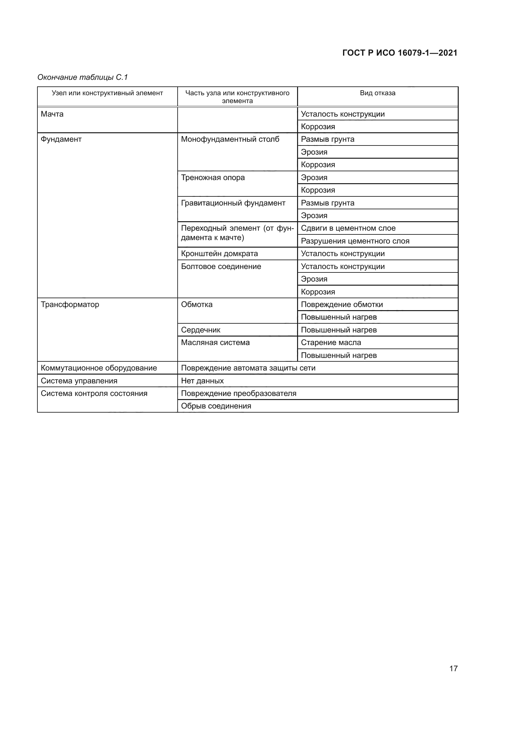 ГОСТ Р ИСО 16079-1-2021