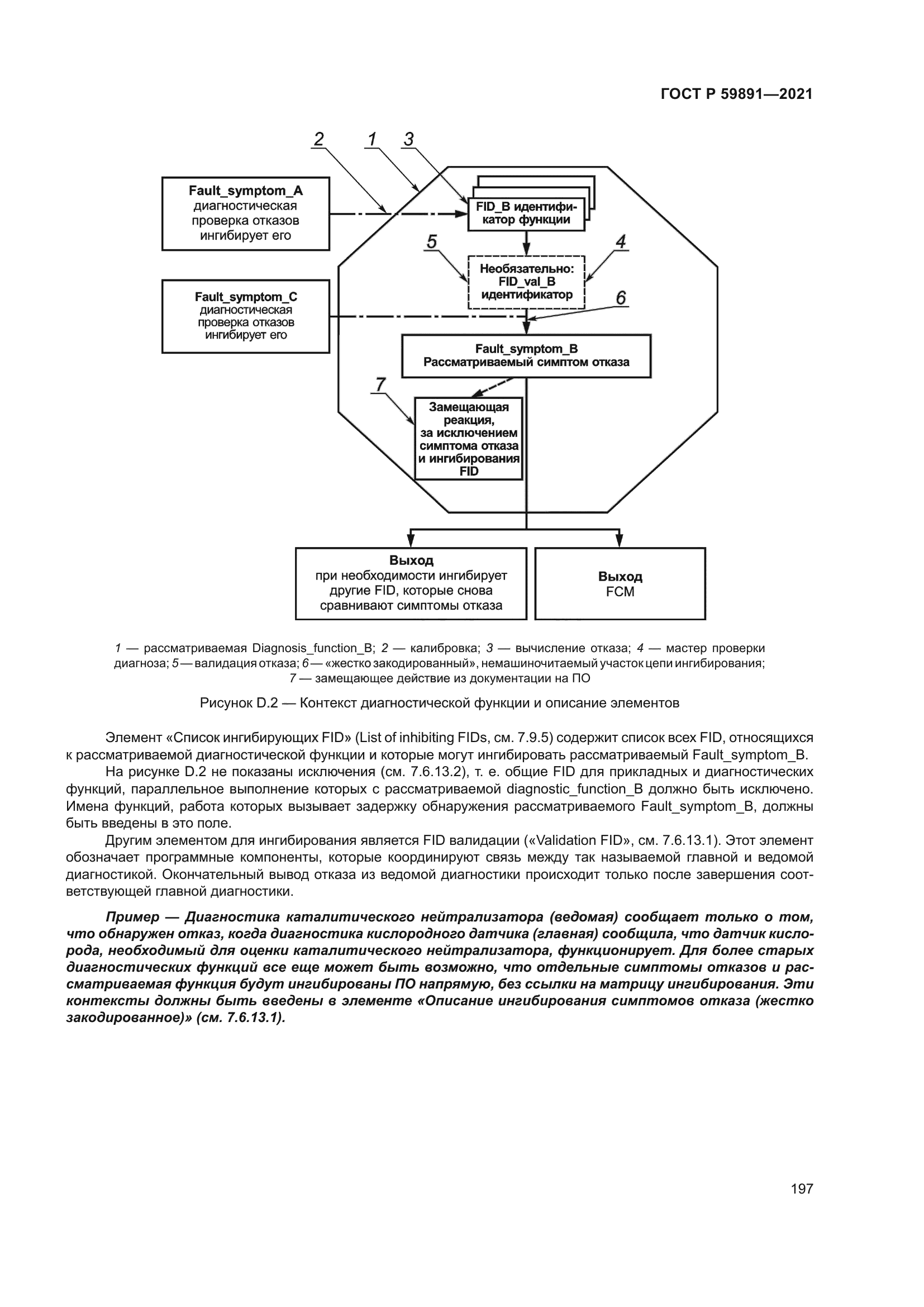 ГОСТ Р 59891-2021