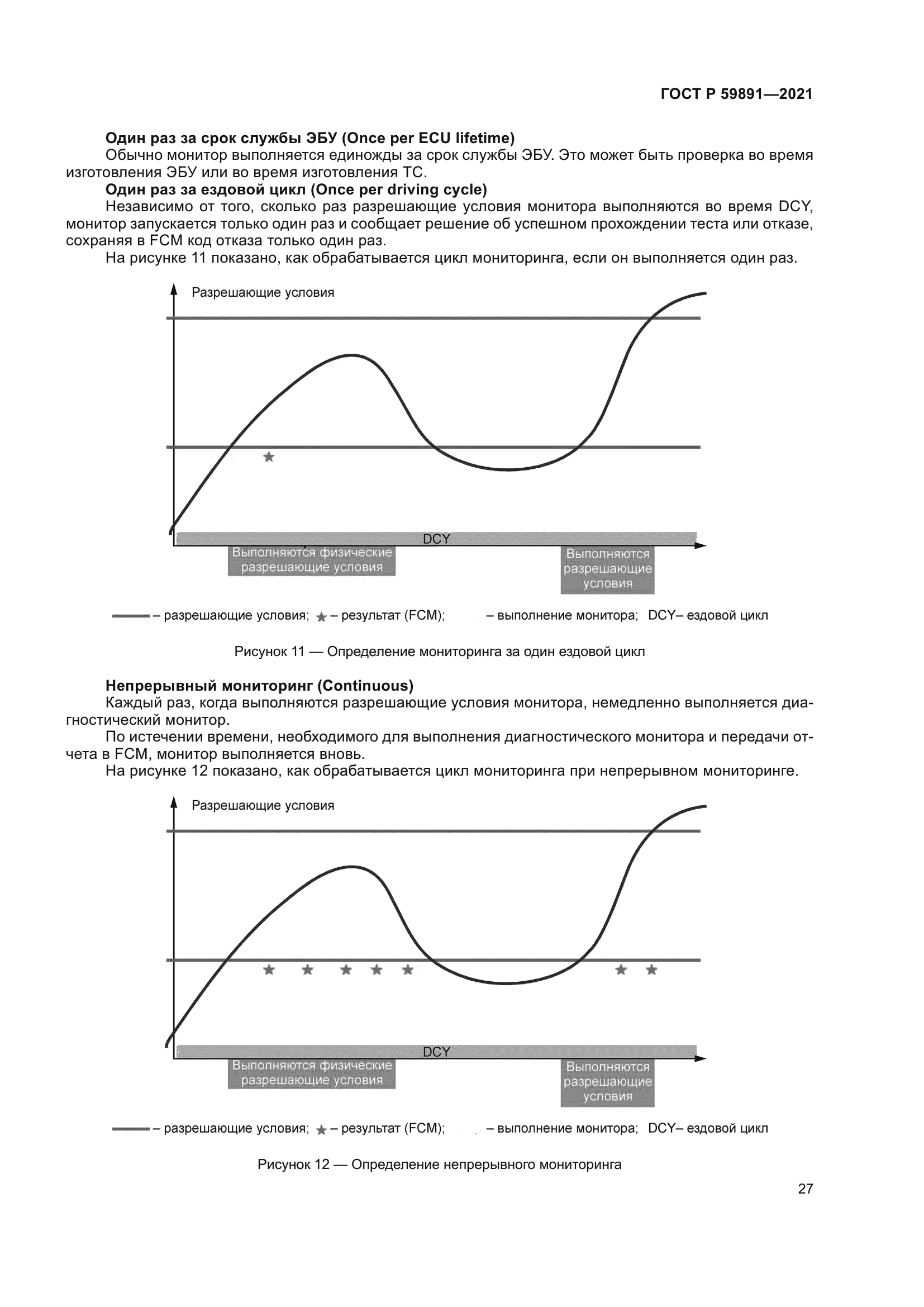 ГОСТ Р 59891-2021