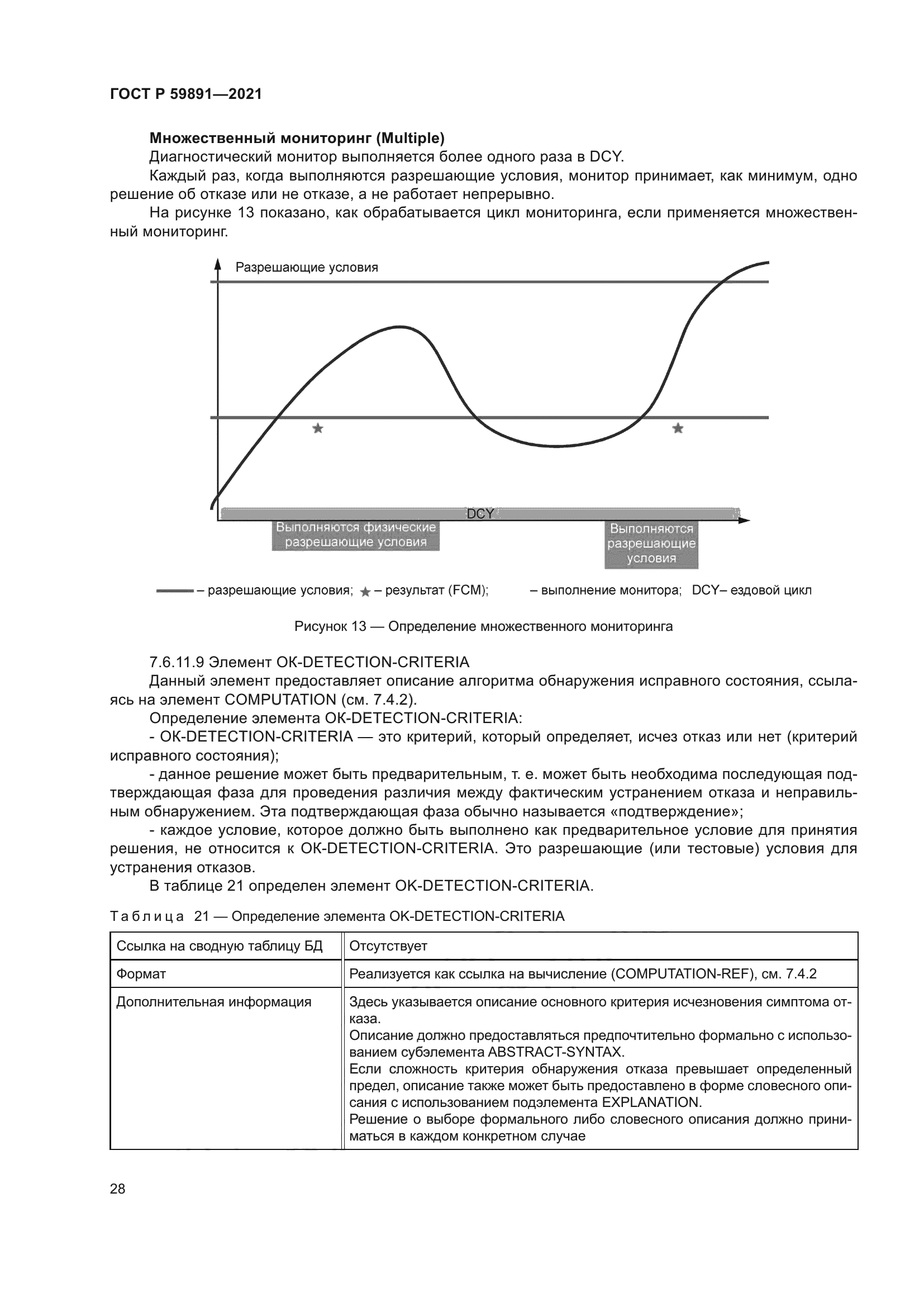 ГОСТ Р 59891-2021