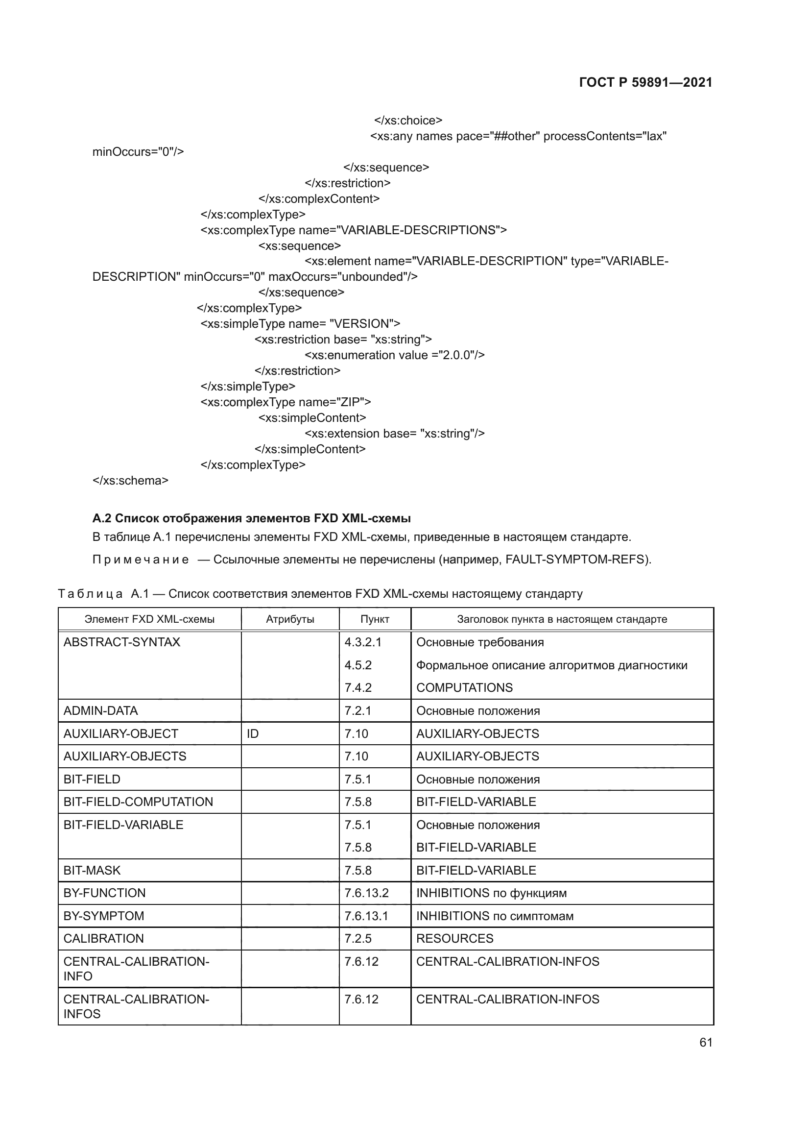 ГОСТ Р 59891-2021