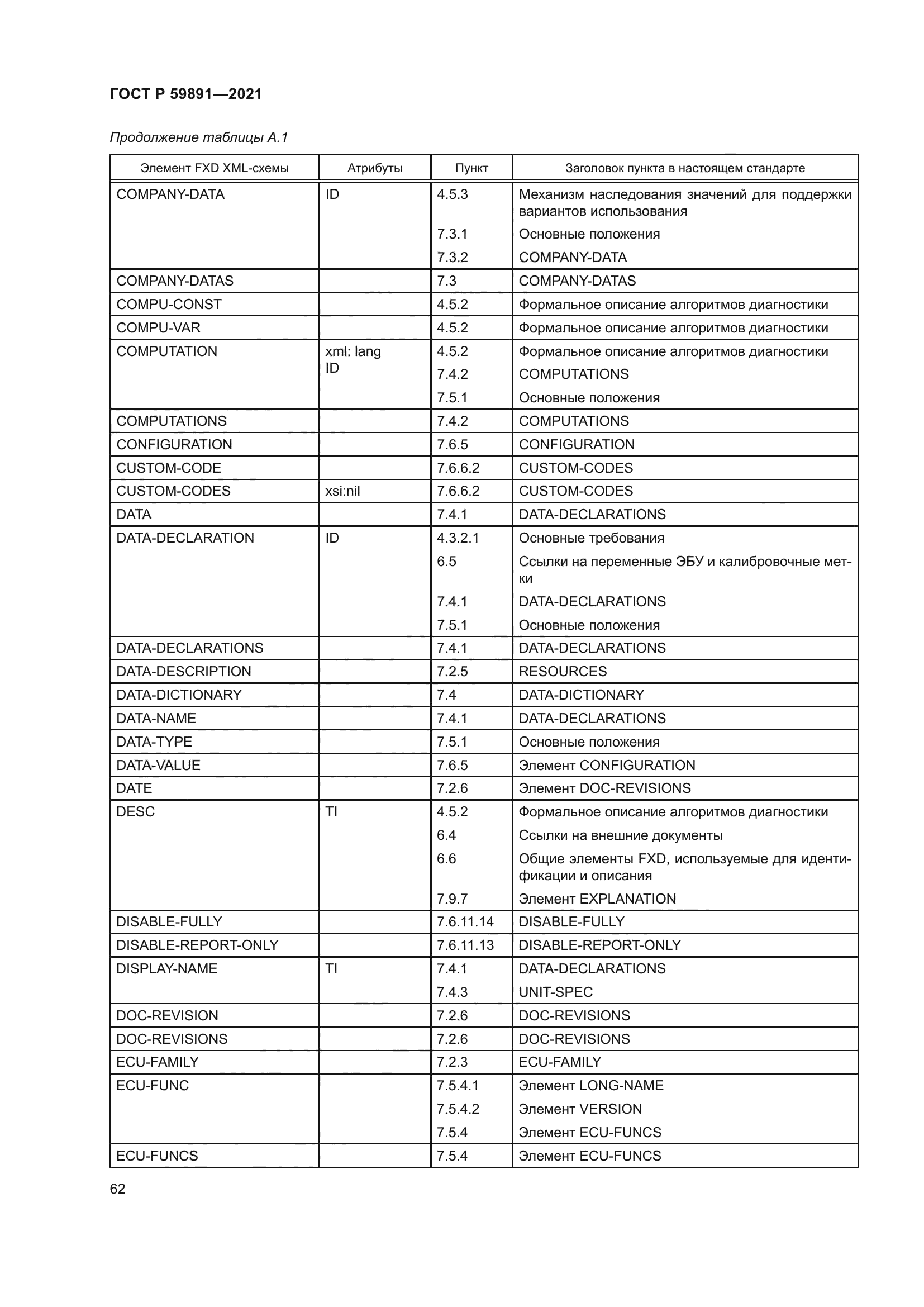 ГОСТ Р 59891-2021