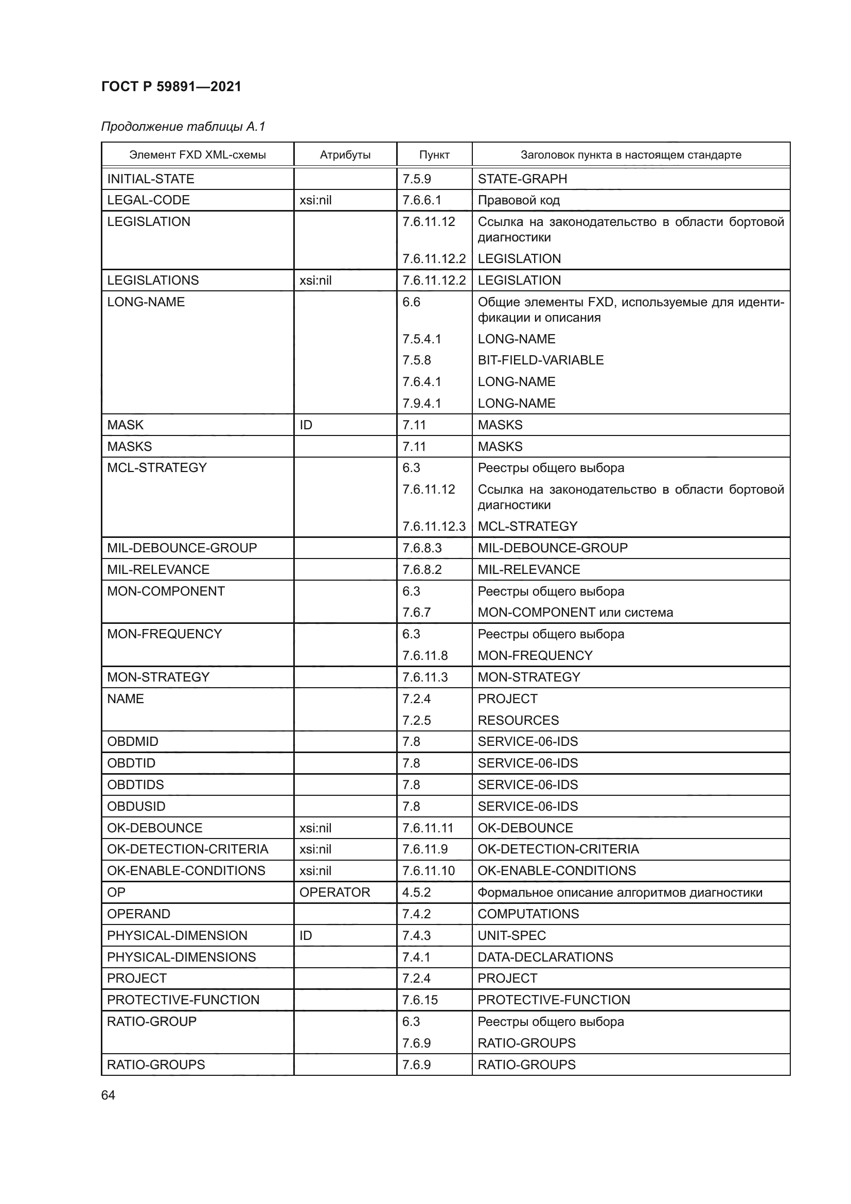 ГОСТ Р 59891-2021