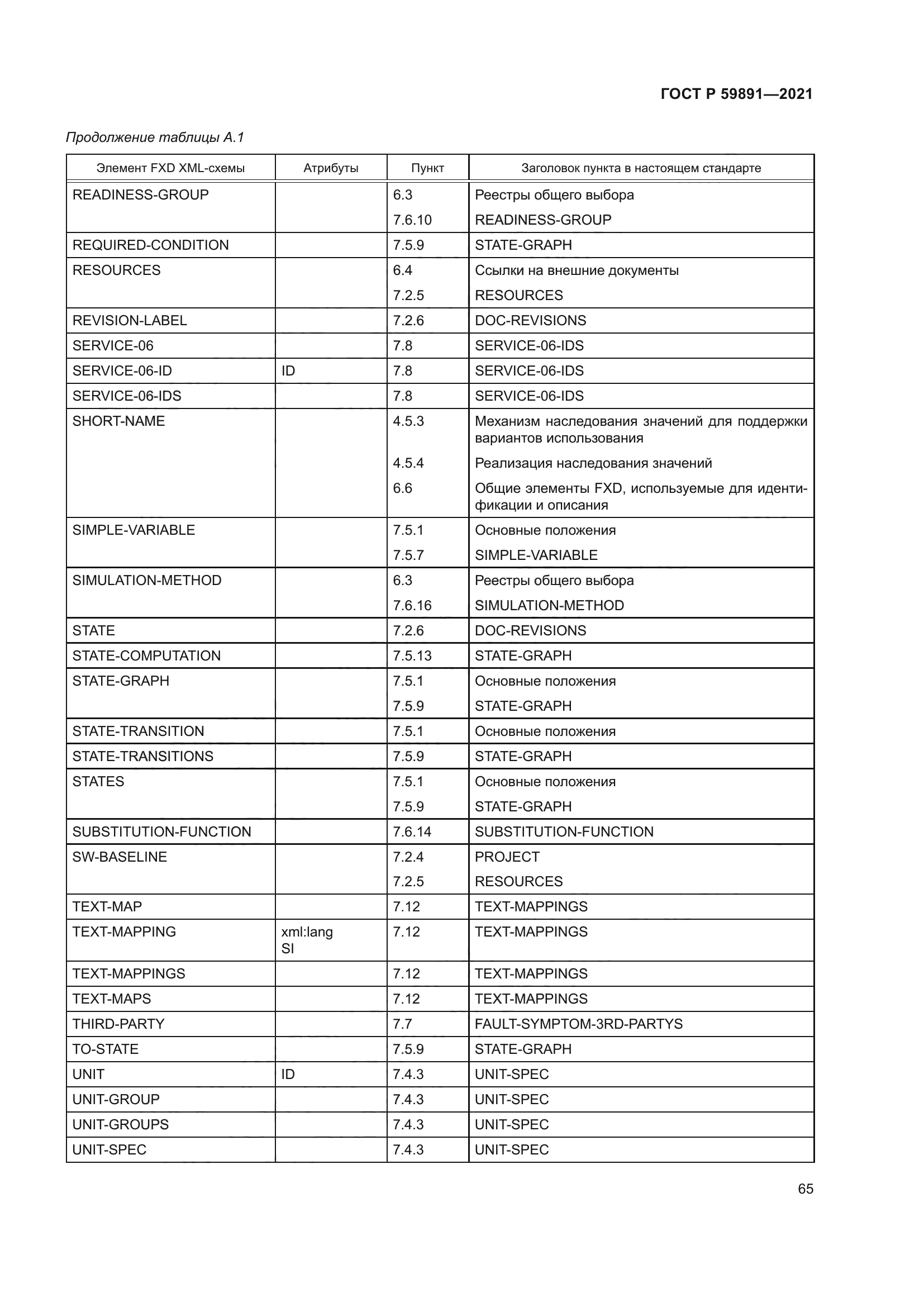 ГОСТ Р 59891-2021